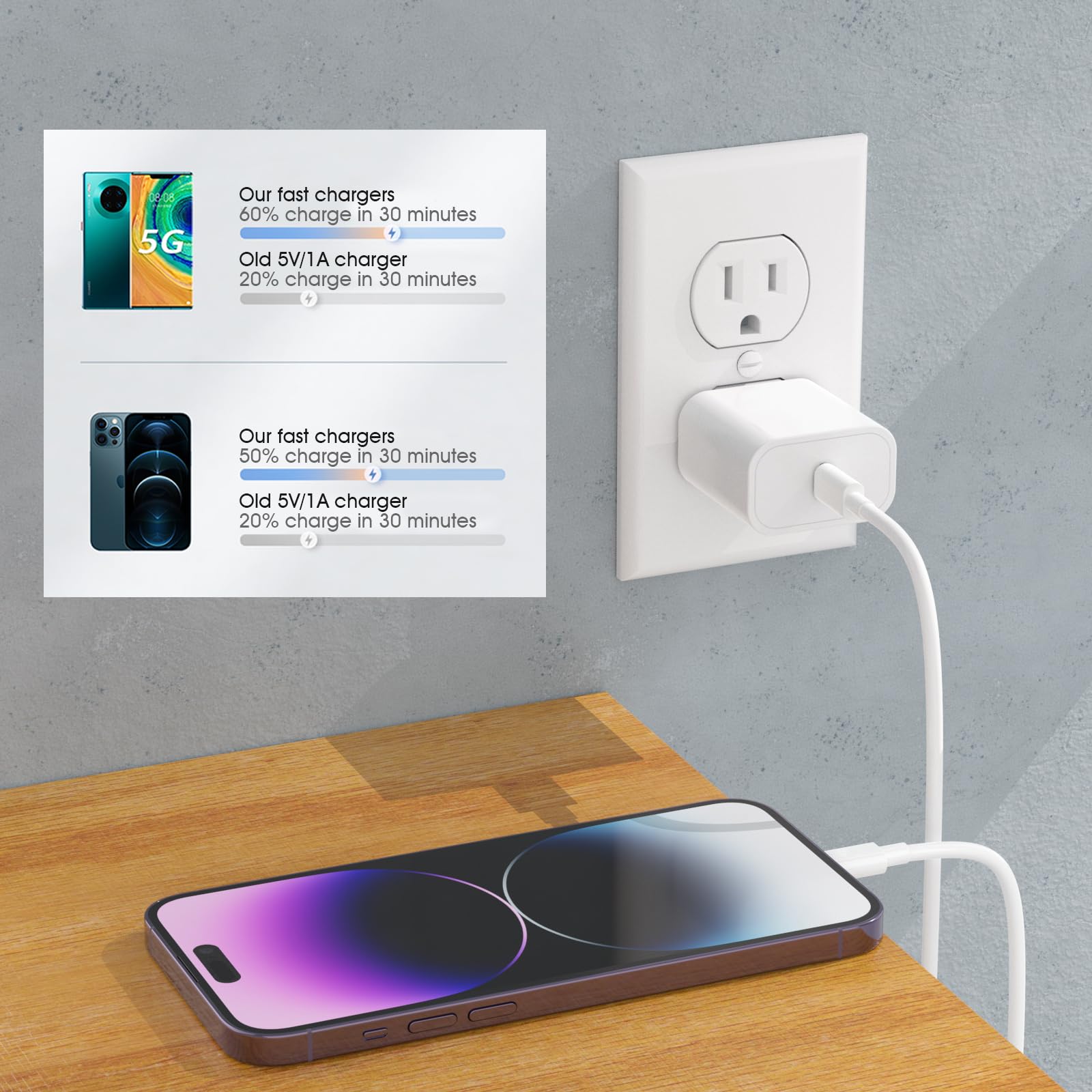 4Pack Usb C Charger Block, Igenjun 20W For Phone Fast Charger Wall Charger With Pd 3.0, Compact Type C Power Adapter For Phone 1