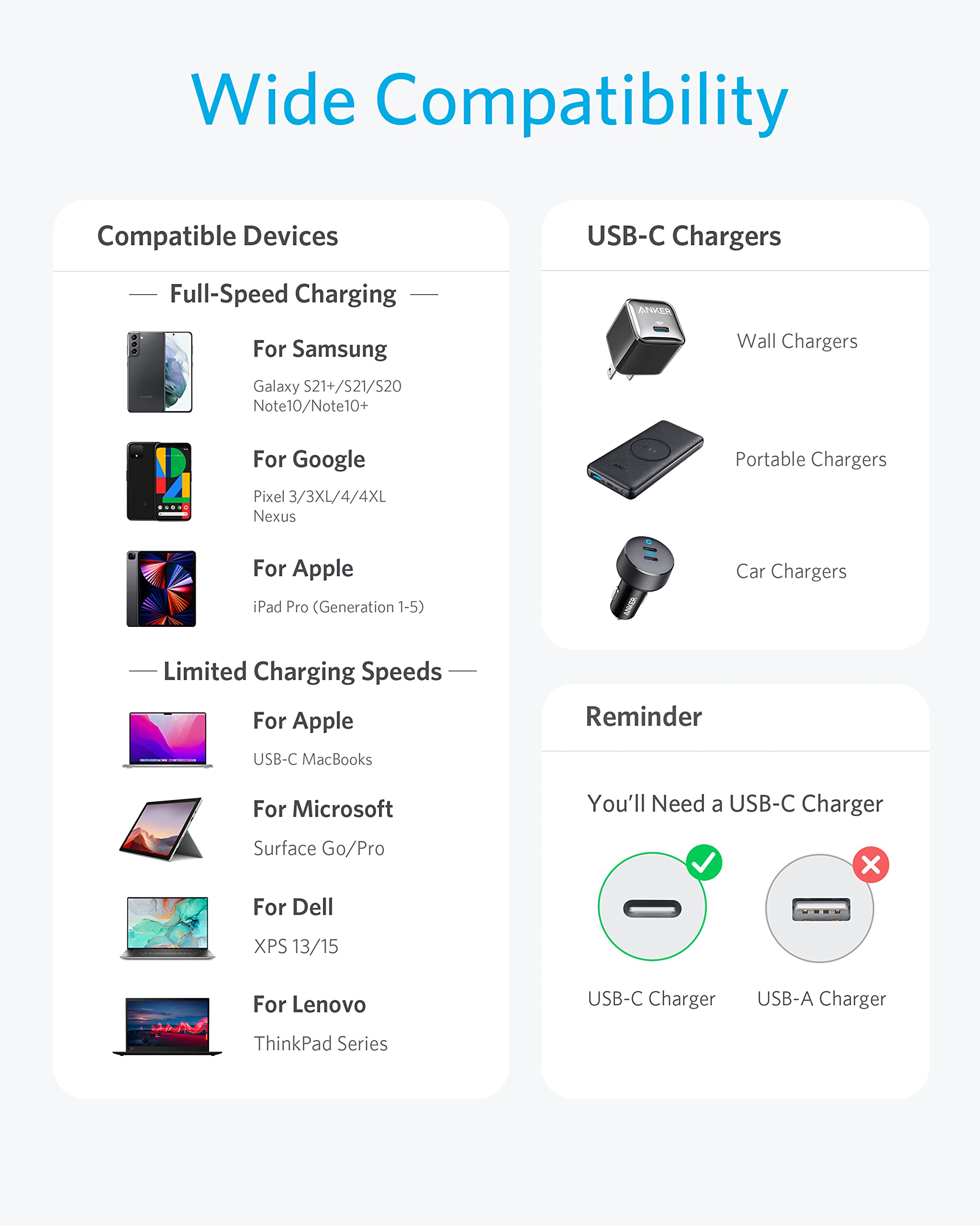Anker Usb C To Usb C Cable, New Nylon Usb C Charger Cable (1Ft, 1Pack), Type C 60W(3A) For Iphone 15/15 Pro/15 Plus/15 Pro Max A
