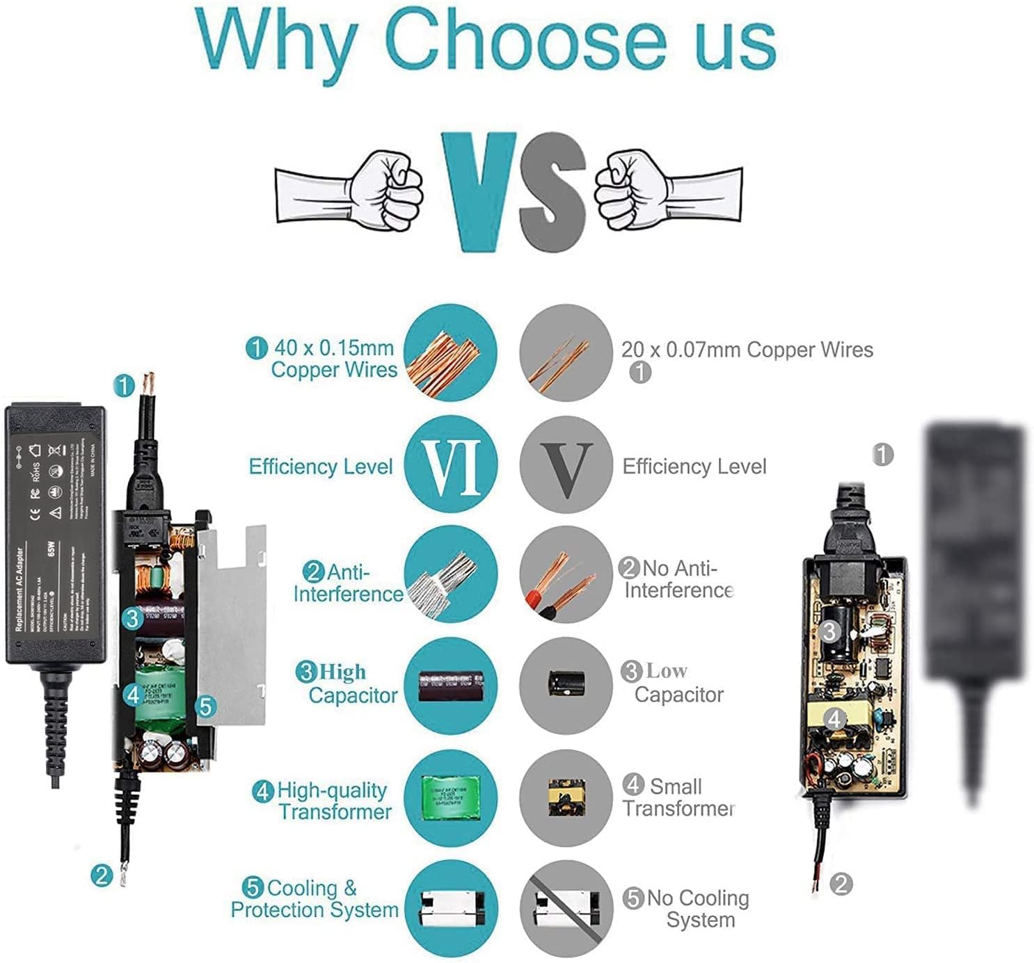 65W Laptop Charger For Acer Aspire 1 3 Go 15 A115 32 A315 24P A315 24Pt A315 58 A315 59 A315 23 A314 23P Ag15 31P:A115 32 C96U A314 23P R3Qa A315 24P R7Vh 24Pt R0Ux 24Pt R90Z A315 58 33Xs 58 350L