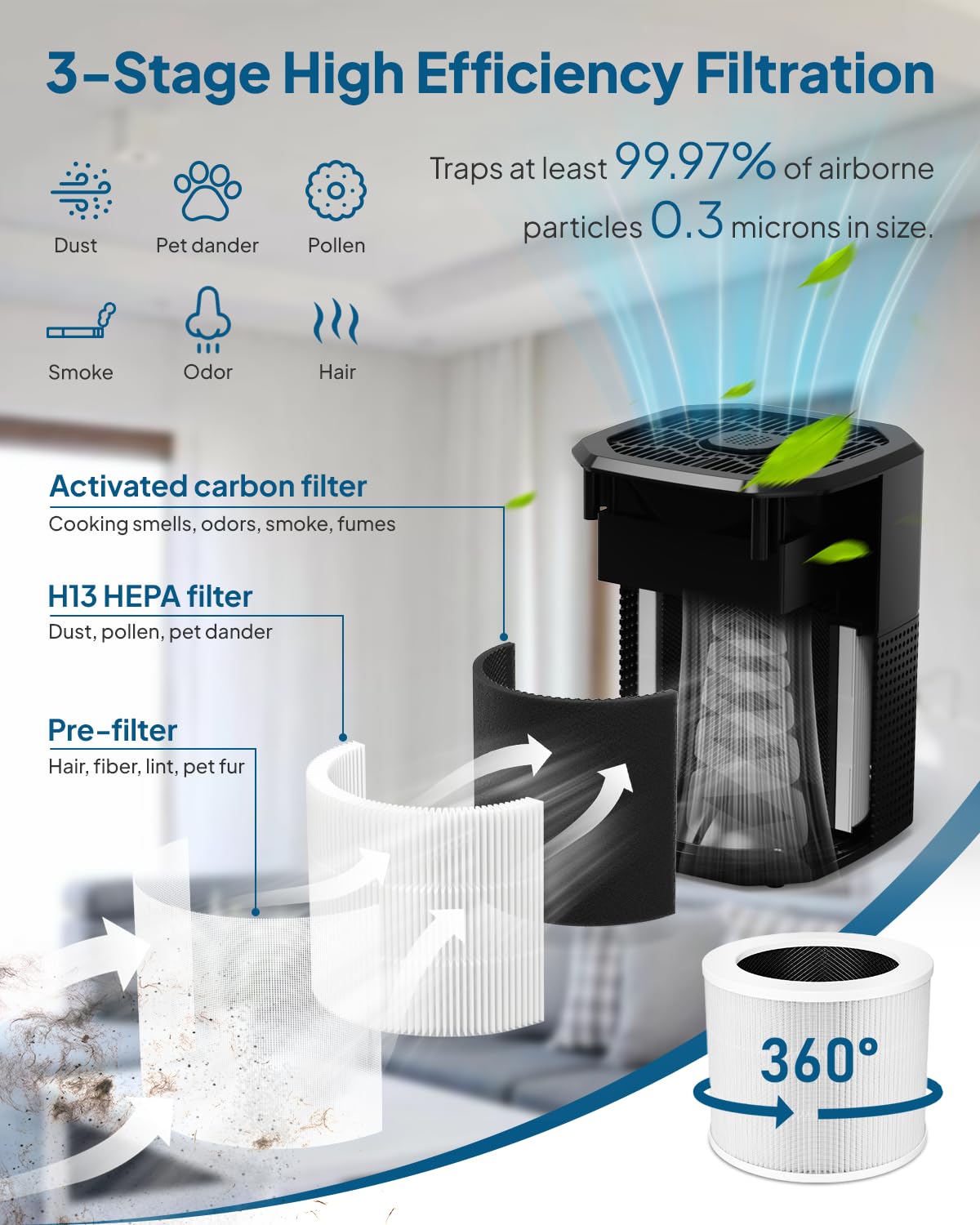 Air Purifier For Home Bedroom, Cobectal Room Air Cleaner With H13 True Hepa 3 In 1 Filter, Aroma Function & Sleep Mode, Desktop
