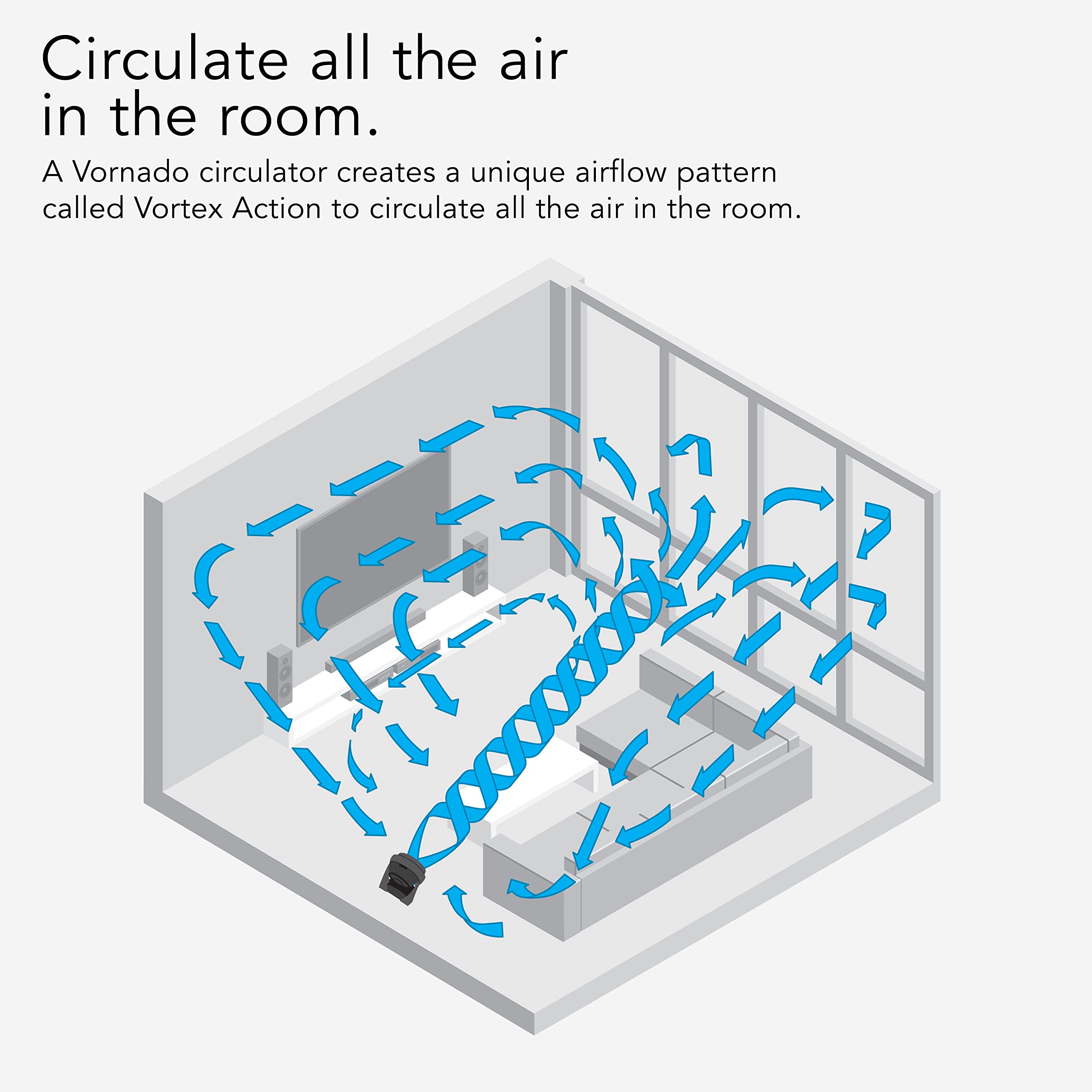 Vornado 630 Mid Size Whole Room Air Circulator Fan For Home, 3 Speeds, Adjustable Tilt, Removable Grill, 9 Inch, Moves Air 70 Fe