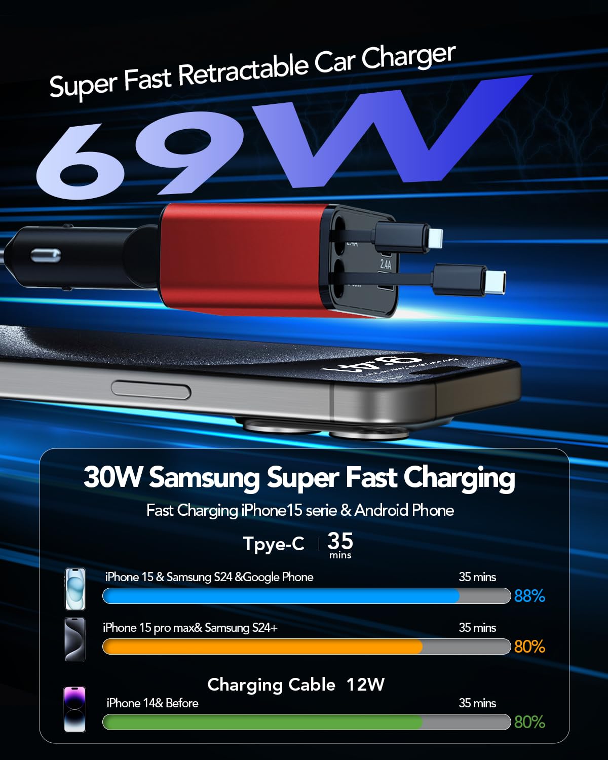 Retractable Car Charger 4 In 1, Compatible With Iphone 16 Car Charger Fast Charging, Type C Retractable Fast Car Charger, 69W Us