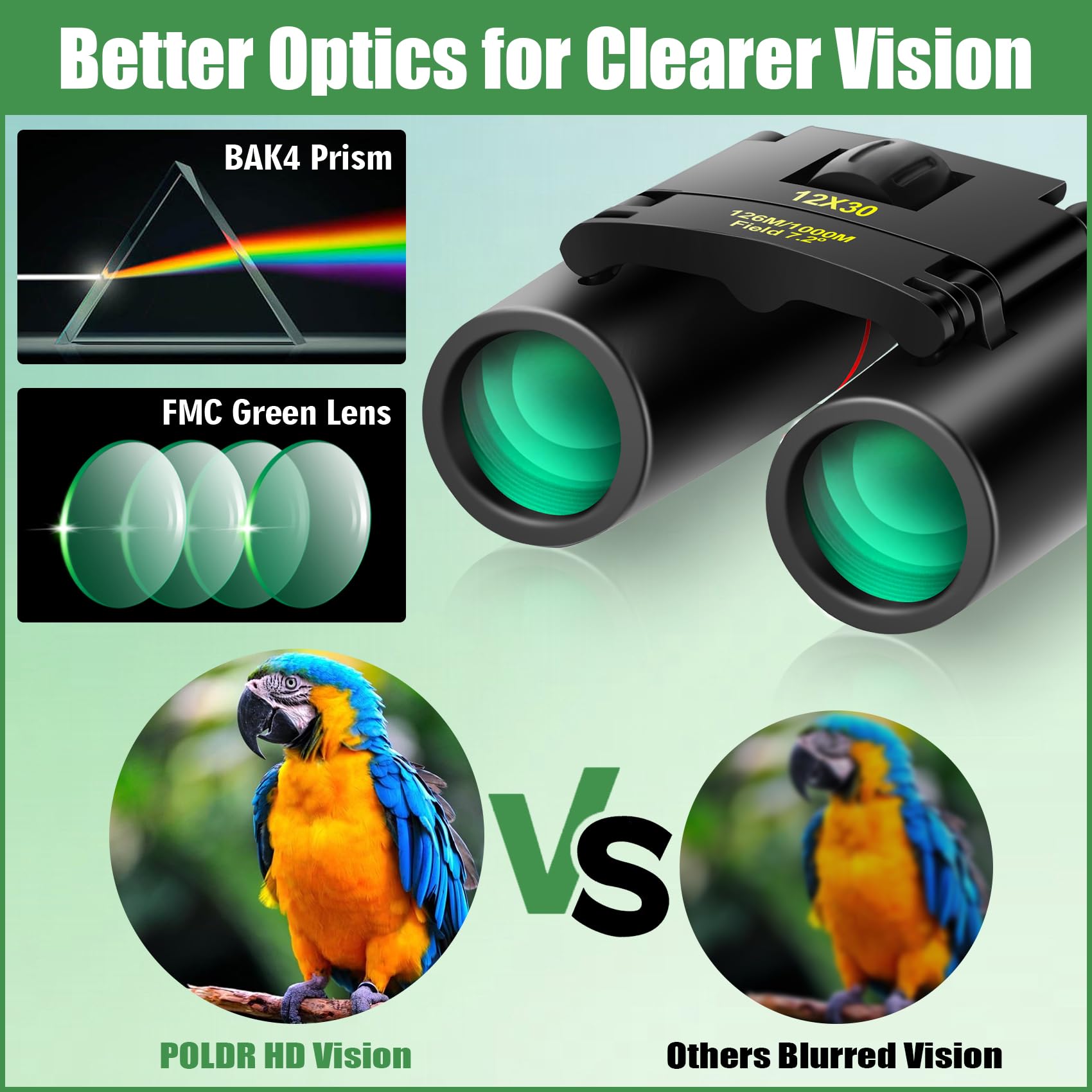 Poldr 12X30 Compact Binoculars With Large Eyepiece, Small Lightweight Binoculars For Adults Kids, Pocket Mini Binoculars For Bir