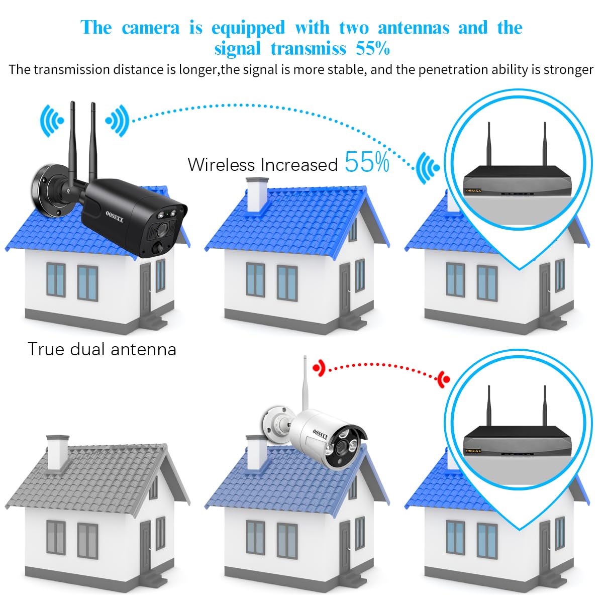 (2 Way Audio & Pir Detection) Dual Antennas Outdoor Wireless Security Camera System 5.5Mp Wi Fi Video Surveillance