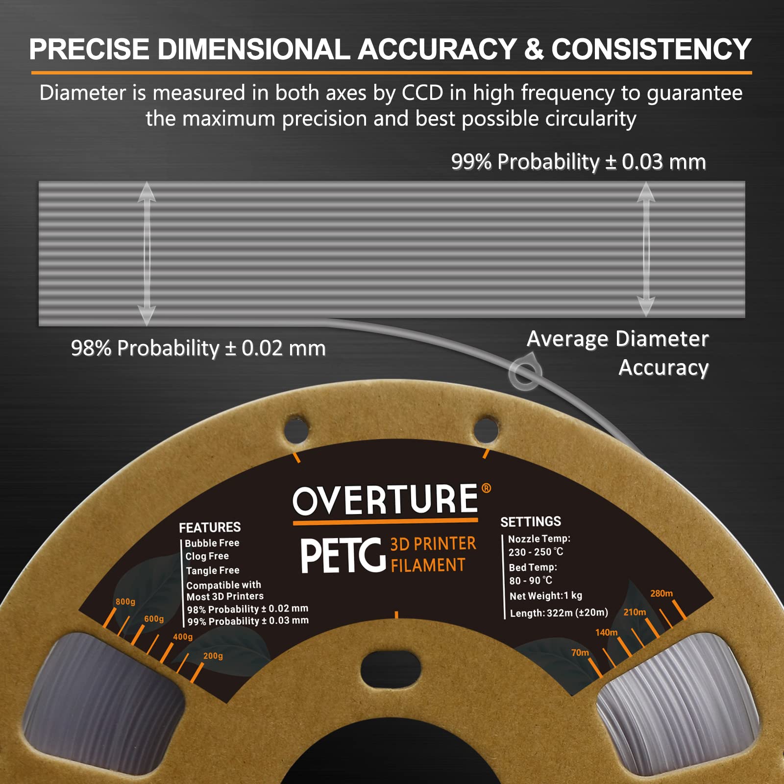 Overture Transparent Filament Clear Petg Filament 1.75Mm, Petg Transparent 3D Printer Consumables, 1Kg Filament (2.2Lbs), Dimens