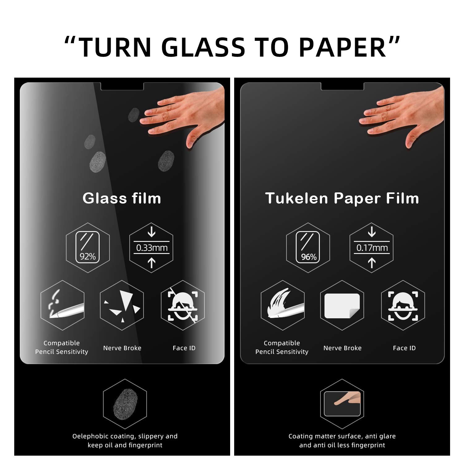 Tukellen Paper Screen Protector For Ipad Air 5Th/4Th 10.9 Inch/Ipad Pro 11 Inch(2022&2021&2020&2018) Drawing Writing Feels Like