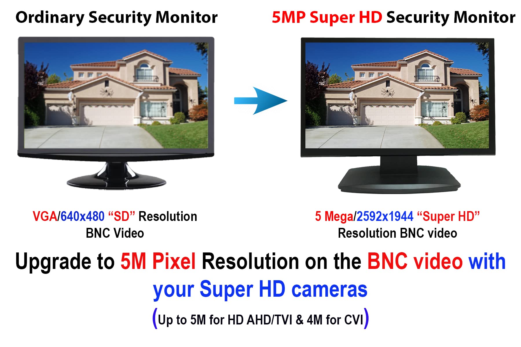 101Av 21.5' 5Mp Super Hd Tvi, Ahd, Cvi & Cvbs 16:9 Professional Security Monitor, 1 Hdmi & 2 Bnc Inputs And Outputs, Work With Super Hd 5Mp Security Cameras Directly In Addition To Dvr/Nvr & Pc