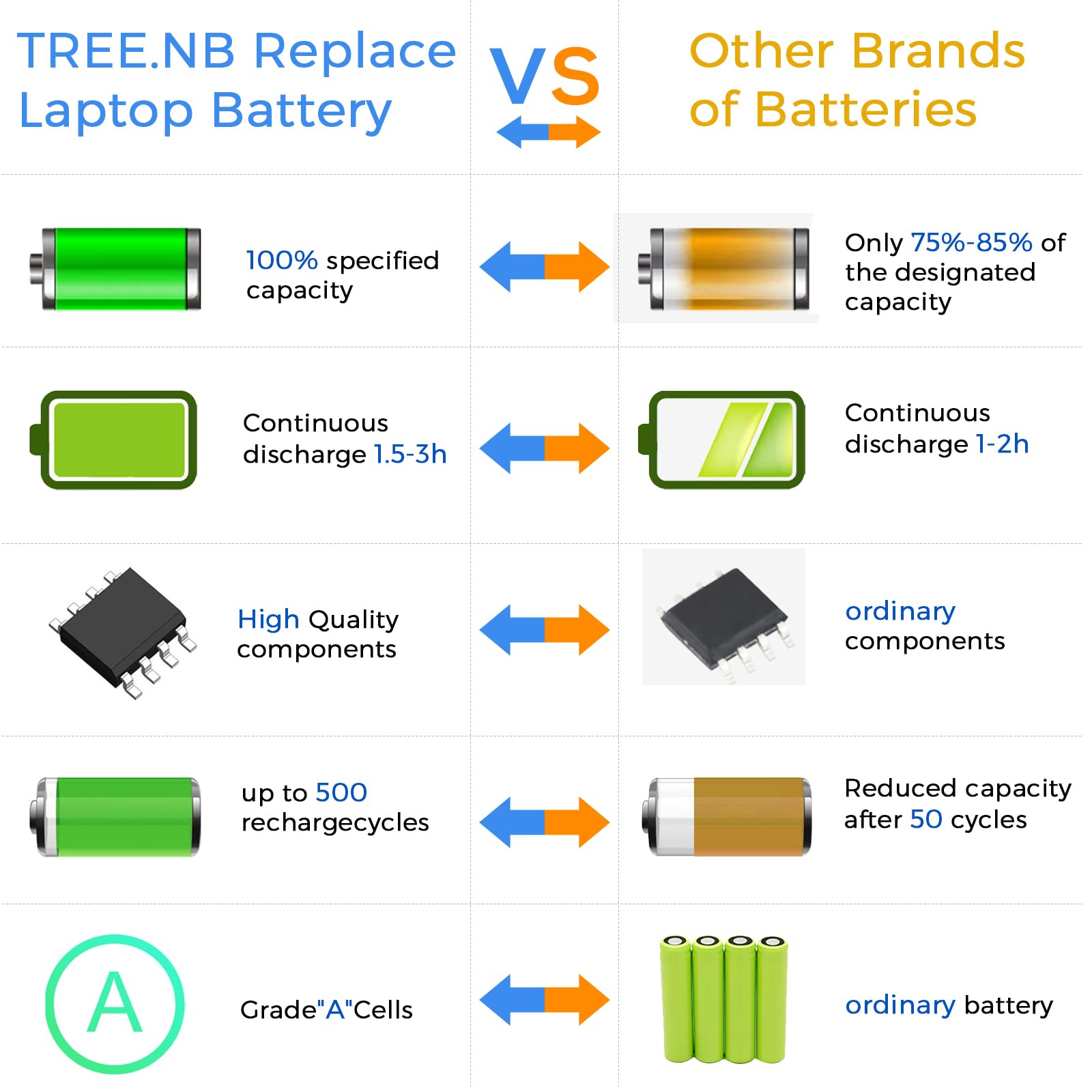 Tree.Nb Spare 776622 001 Hp Battery Replacement For La04 Battery Compatible With Hp Pavilion 14 15 248 G1 La04 728460 001 752237