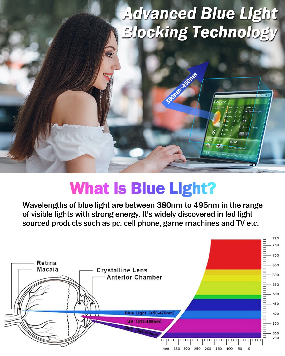 F Forito 2 Pack Anti Blue Light Laptop Matte Screen Protector Compatible With 2023 Macbook Pro 16 Inch M3 /M3 Pro /M3 Max Model