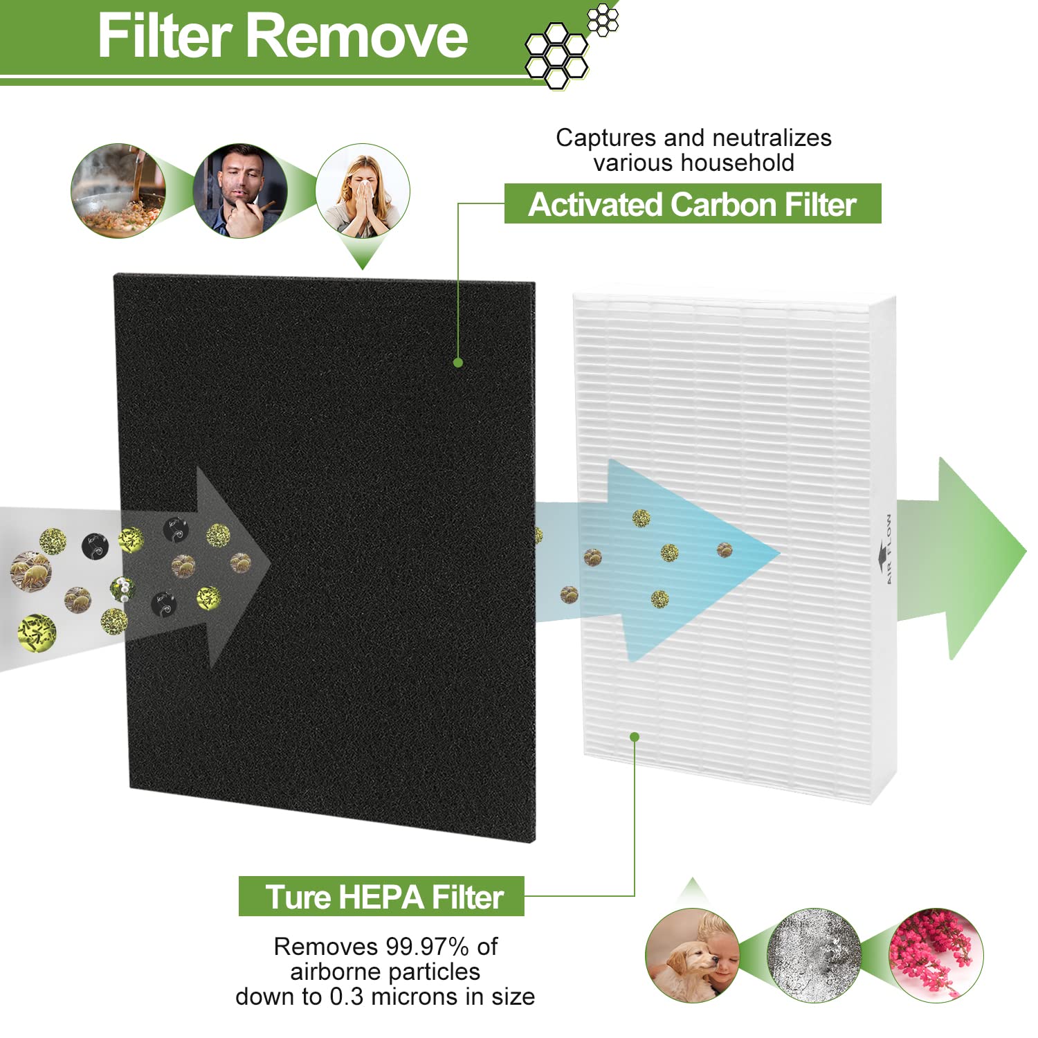 Smilyan 9 Pack Hpa300 Hepa Replacement Filter R For Honeywell Hpa300 Hpa200 Hpa100 Hpa090 Series Air Purifier, Compared To Hrf R