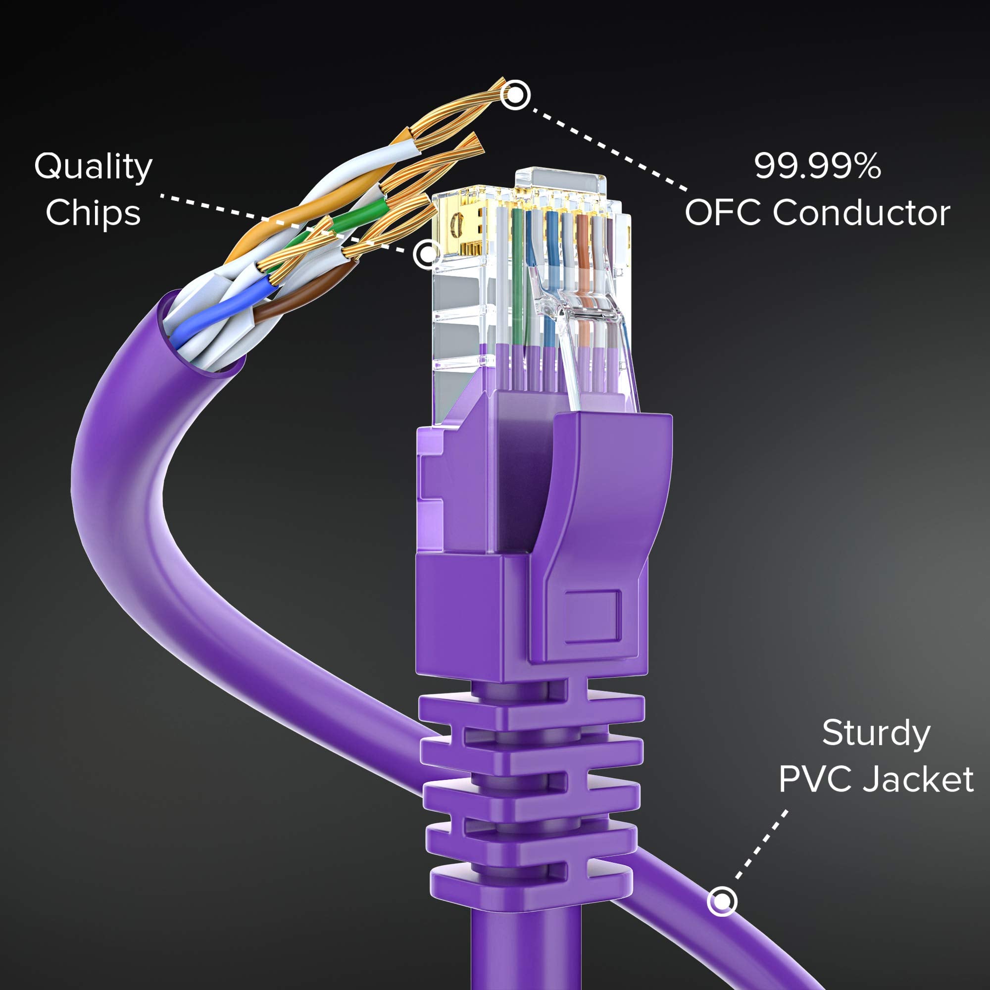 Maximm Cat 6 Ethernet Cable 250 Ft, 100% Pure Copper, Cat6 Cable Lan Cable, Internet Cable, Patch Cable And Network Cable   Utp (Purple) 250 Feet