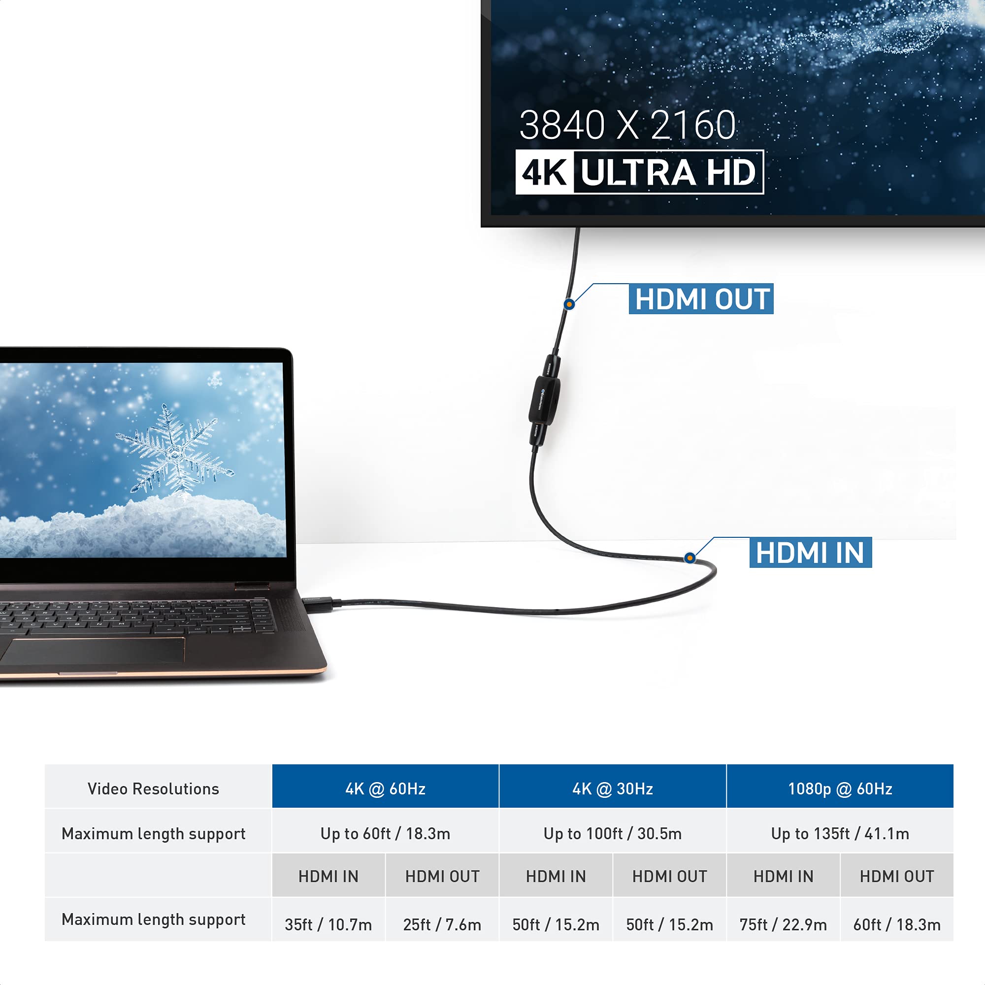 Cable Matters Active Hdmi To Hdmi Repeater (Female To Female Hdmi 2.0 Signal Booster) With 4K 60Hz Resolution And Hdr For Blu Ra