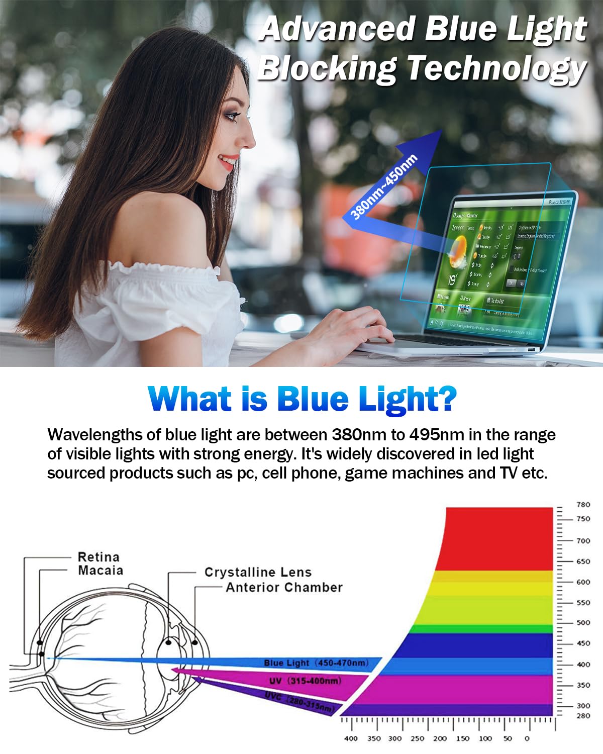 F Forito 2 Pack Anti Blue Light Laptop Matte Screen Protector Compatible With Macbook Pro 16 Inch M3 /M3 Pro /M3 Max /M2 Pro /M2