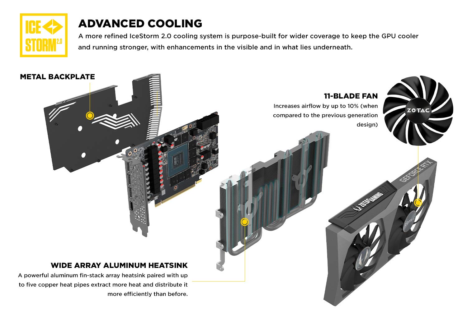Zotac Gaming Geforce Rtx 3070 Twin Edge Oc 8Gb Gddr6 256 Bit 14 Gbps Pcie 4.0 Gaming Graphics Card, Icestorm 2.0 Advanced Coolin