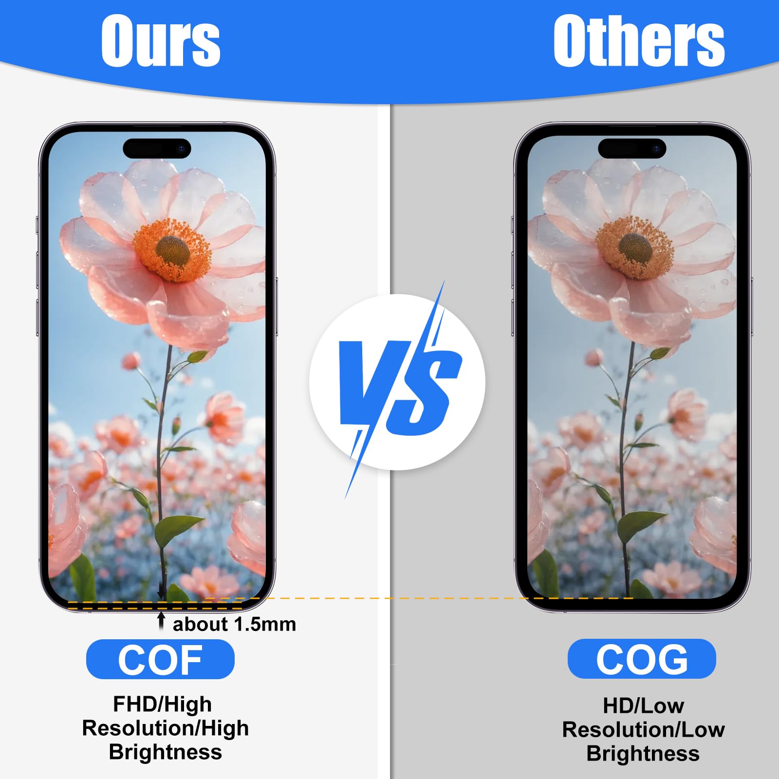 Digi4U Lcd For Iphone 14 Pro Max Screen Replacement, 6.7 Inch 3D Touch Retina For Iphone 14 Pro Max Touch Display Digitizer Asse