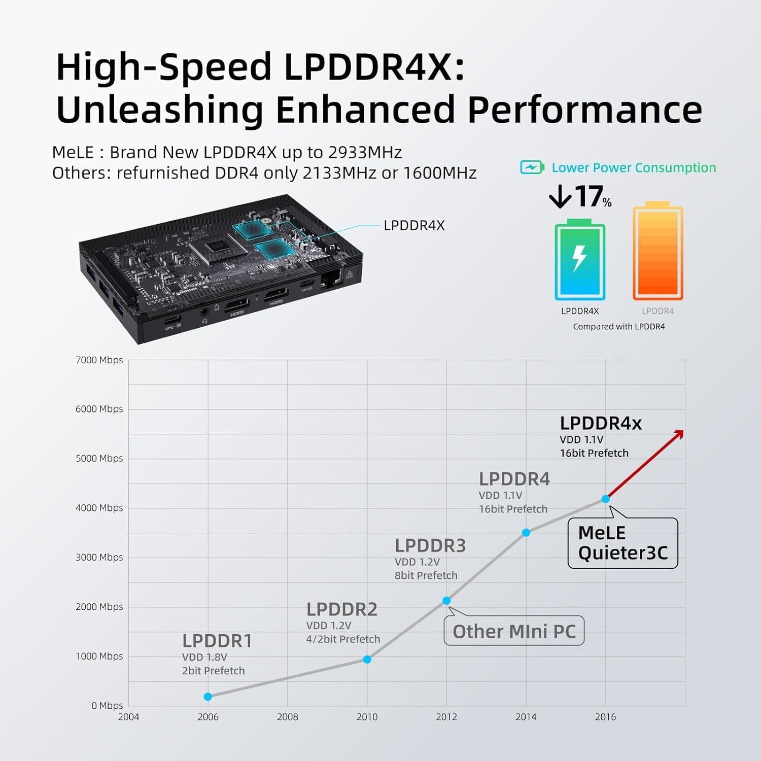 Mele Quieter3C Fanless Mini Pc, Win 11 Pro, Intel Celeron N5105, 8Gb Ram, 128Gb Rom, Full Function Usb C, Wifi 5, Triple Display