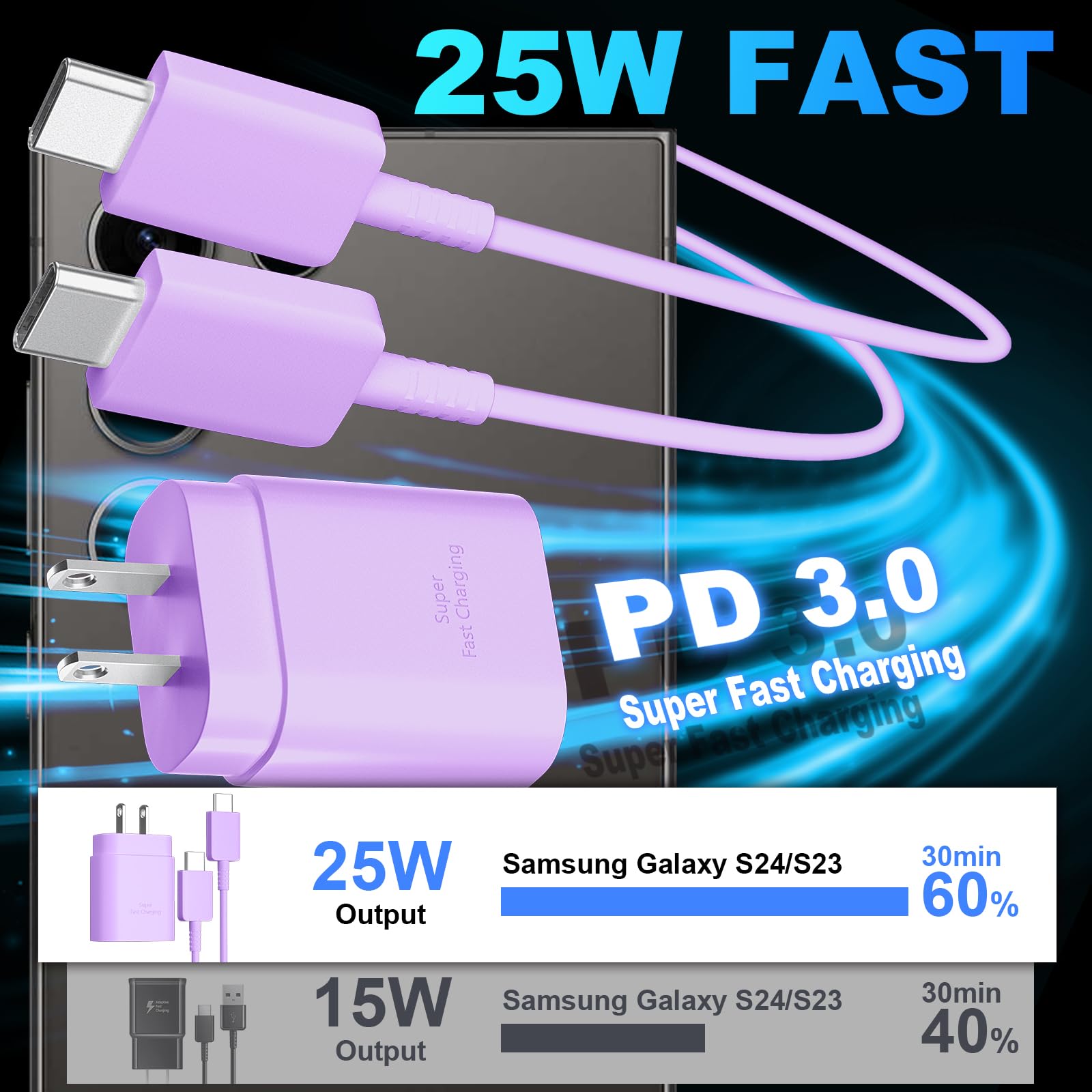 Usb C Fast Charger, 25W Samsung Charger Type C Super Fast Charging Android Charger With 6.6 Ft Cable For Samsung Galaxy S23 Ultr