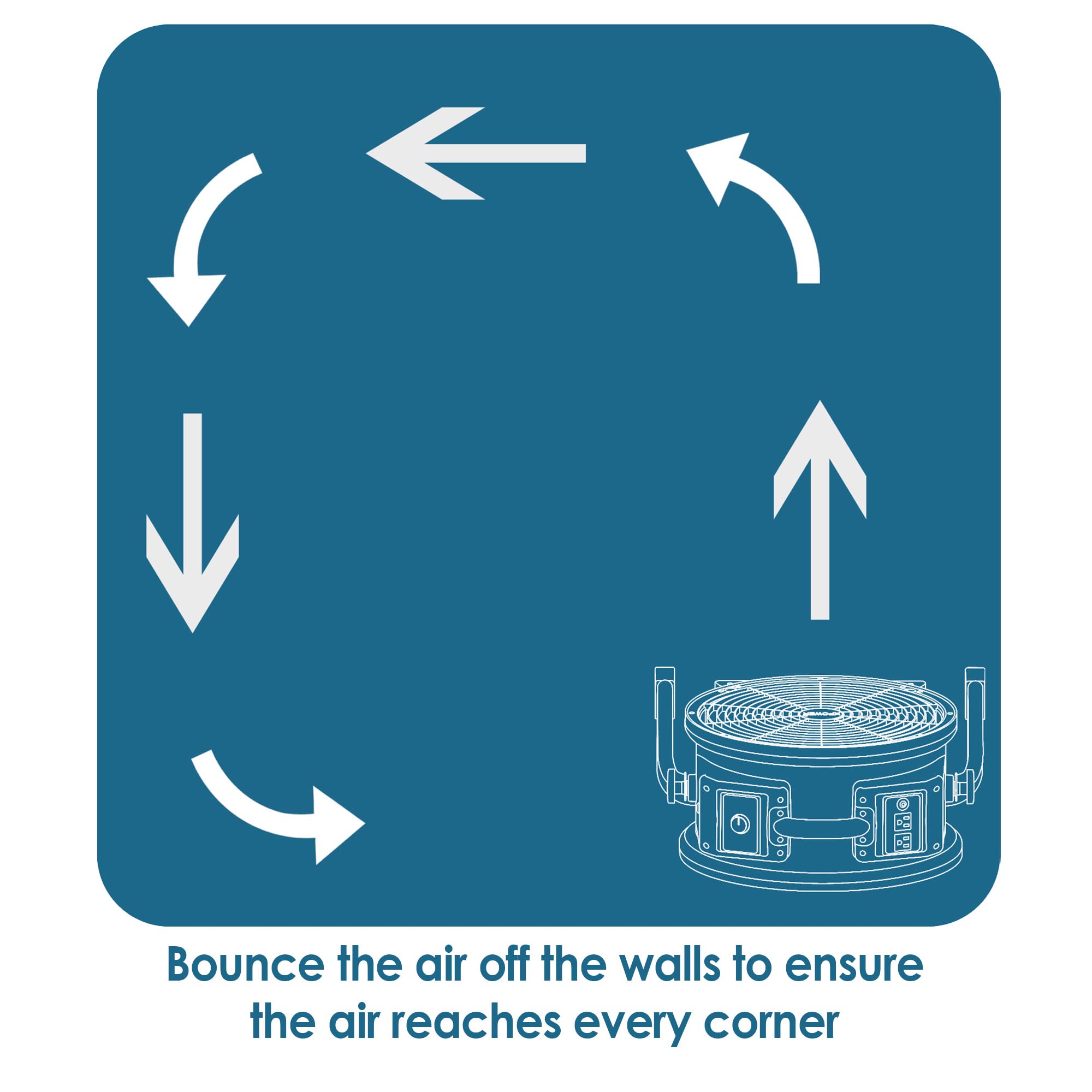 Xpower Fc 300 Heavy Duty Industrial High Velocity Whole Room Air Mover Air Circulator Utility Shop Floor Fan, Variable Speed, Ti
