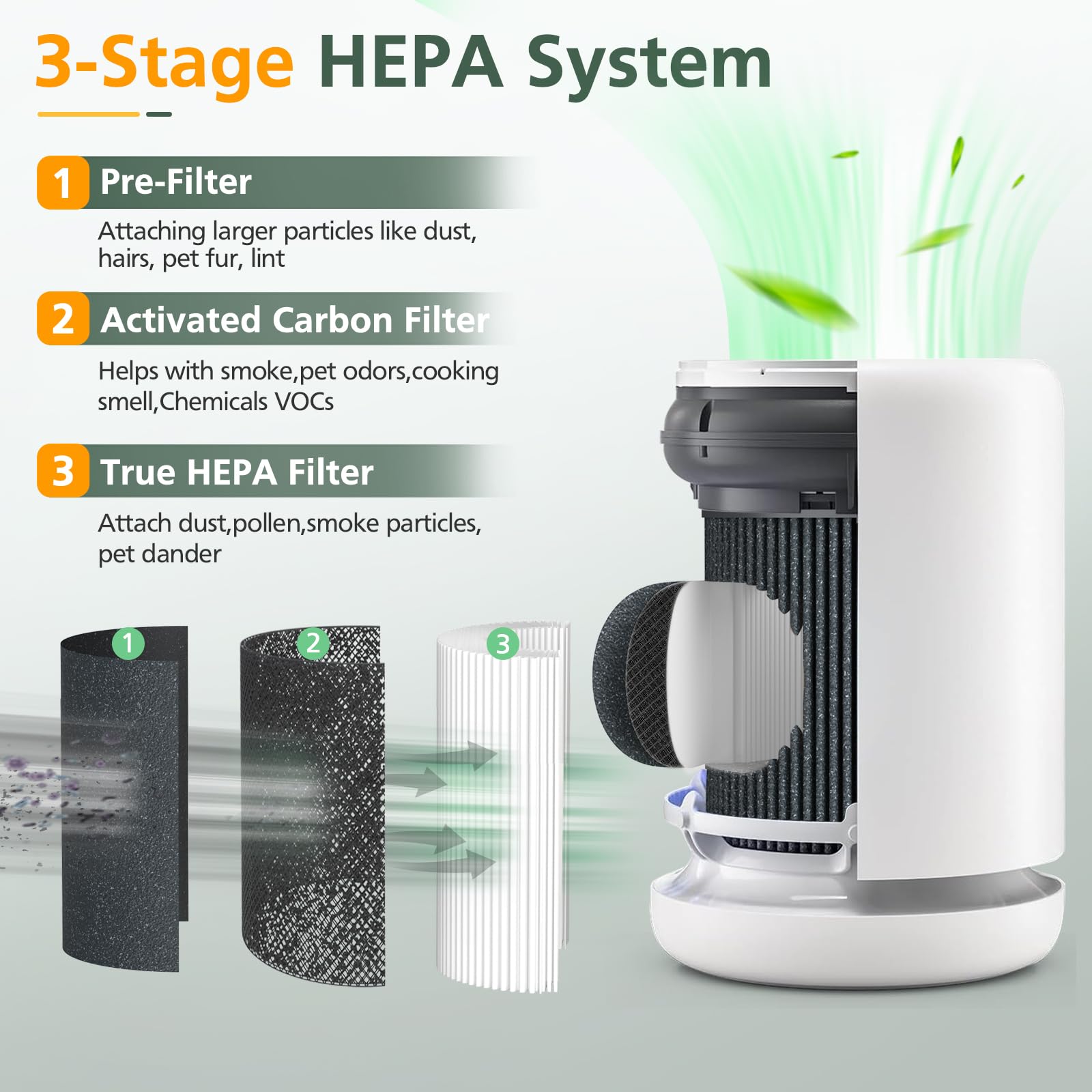 2 Pack Air Mini Peco Hepa Replacement Filters Compatible With Moleku Le Tri Power Air Mini And Air Mini + Air Purifiers, 3 In 1