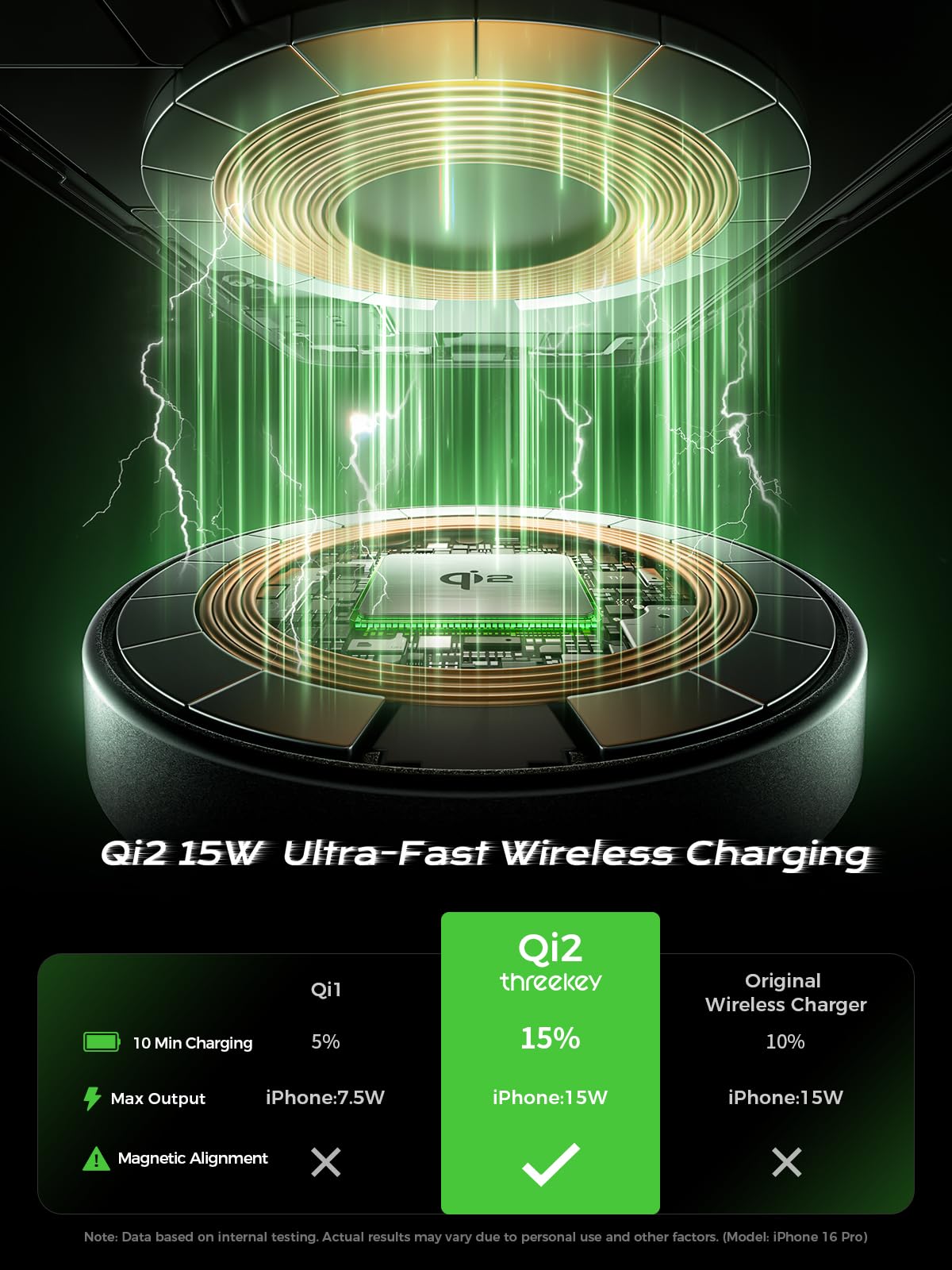 Threekey For Magsafe Car Mount Charger, Qi2 Wireless Car Charger, Retractable Car Phone Holder With Long Arm & 360Rotation, Magn