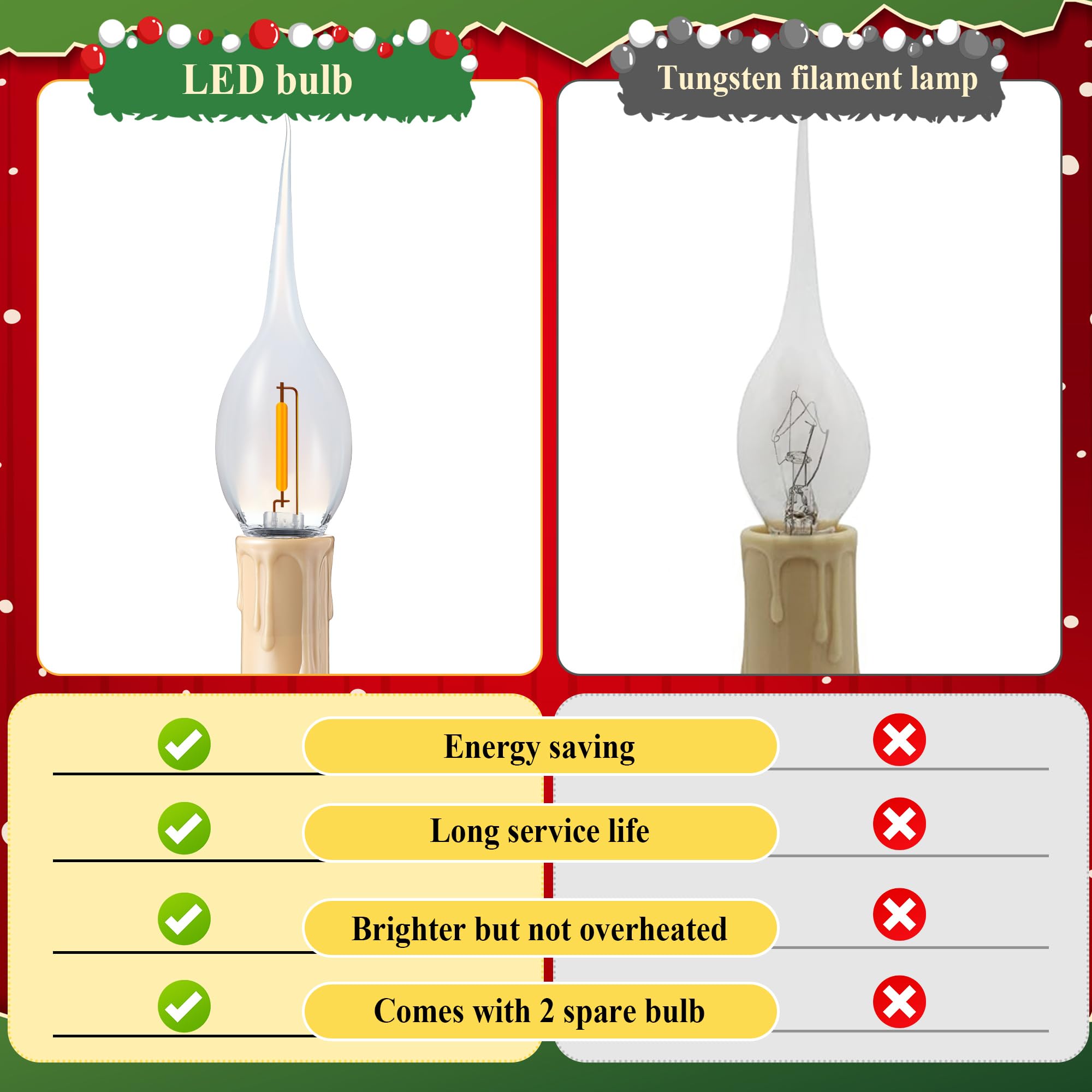 Enhon 4 Pack 5 Inch Electric Rustic Country Candle Lights With Replacement Silicone Led Light Bulbs, 0.6W C7 Plug In Christmas E