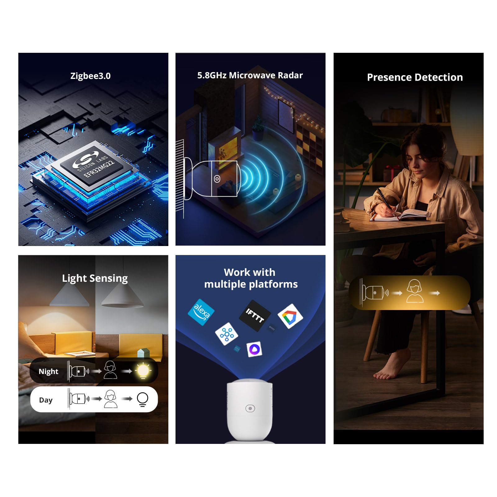 Sonoff Snzb 06P Zigbee Human Presence Sensor, Motion Detector With 5.8Ghz Cmwave Radar, Requires Zigbee Bridge