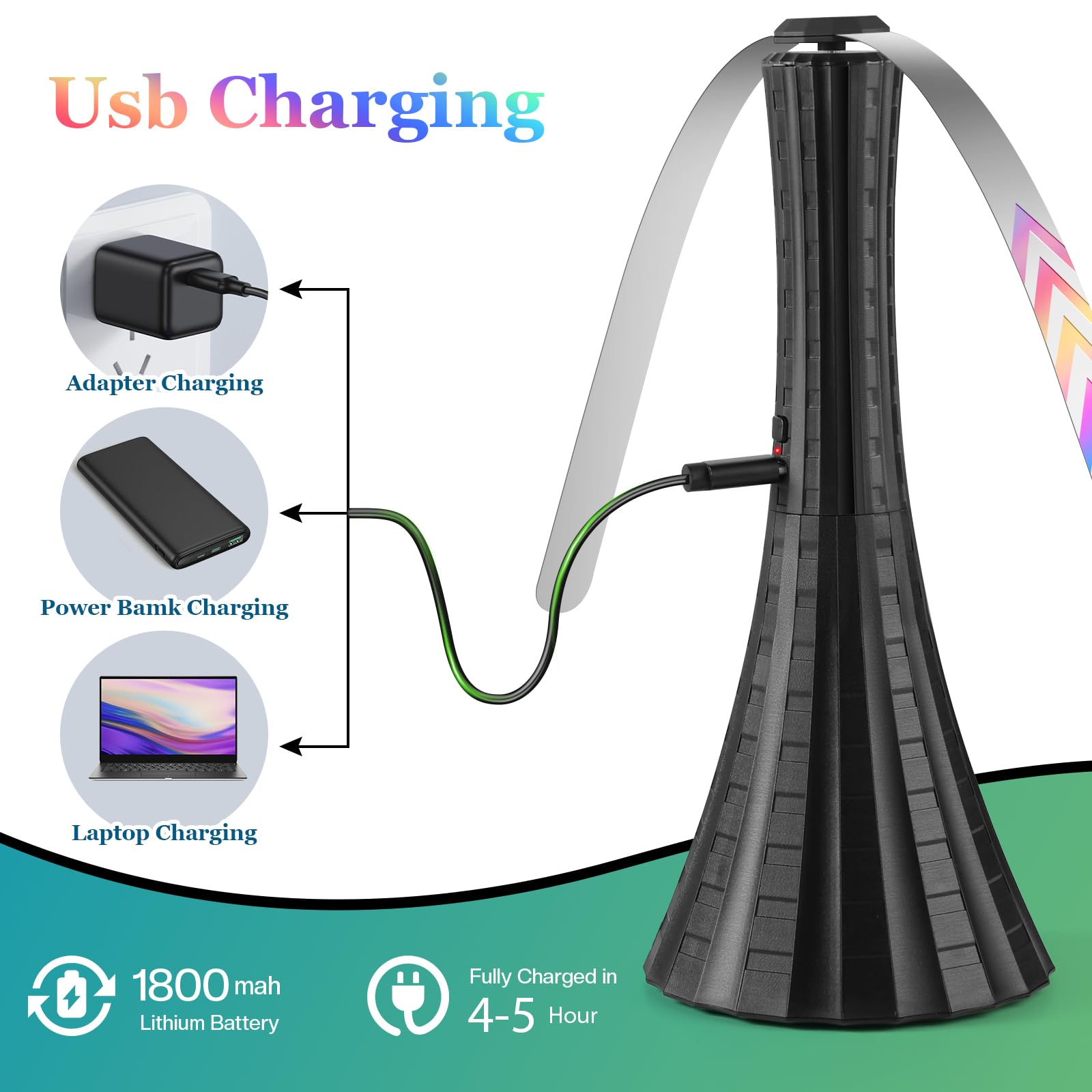 Fly Fans For Tables Rechargeable, Fly Fans For Outdoor Tables Usb, Fly Fans To Keep Flies Away By Soft Blades, Food Fans For Cam