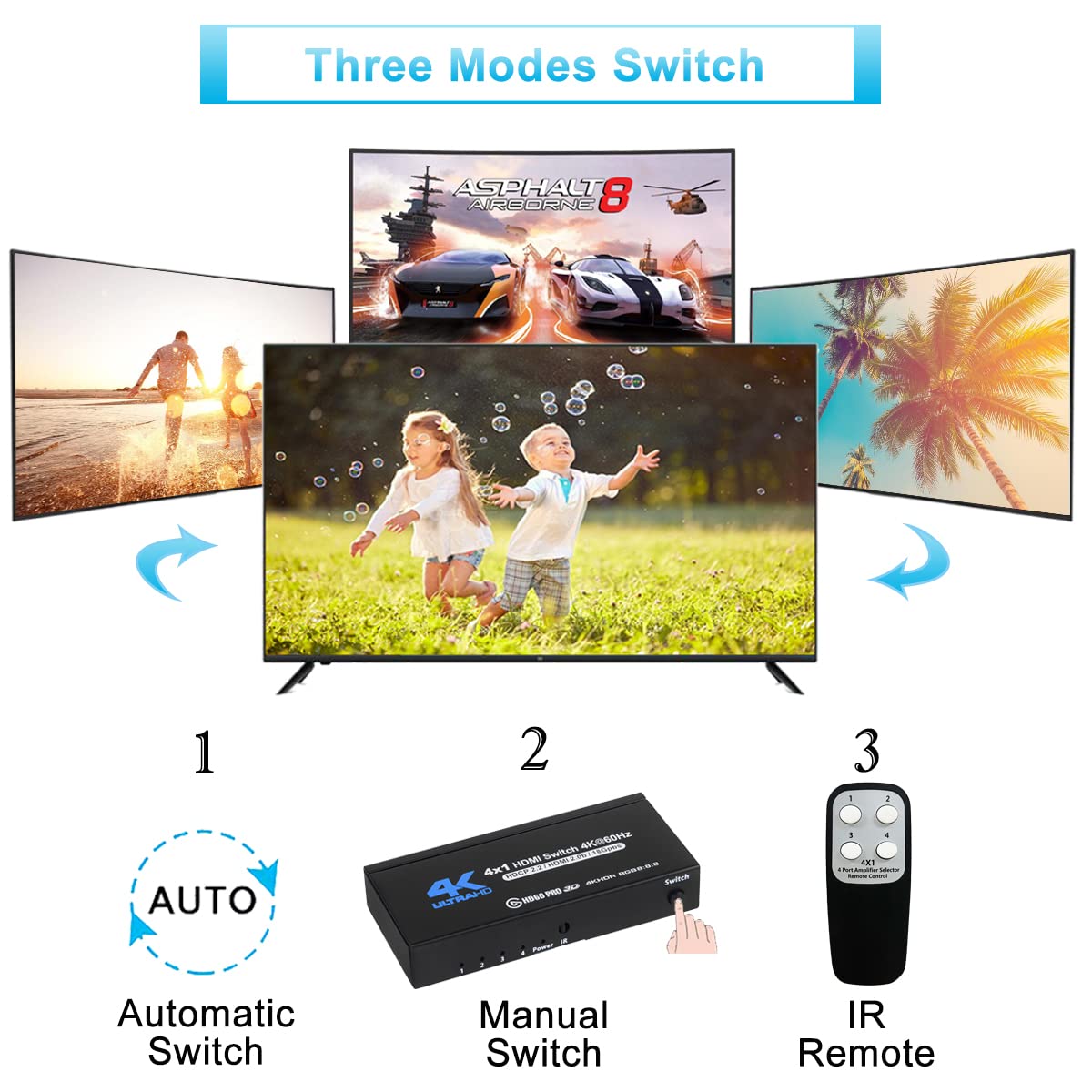 4K Hdmi Switch 4X1, 4K@60Hz 4 In 1 Out Hdmi Switcher Selector With Ir Remote Control, Supports Hdcp 2.2 4K@60Hz Ultrahd Hdr10 3D