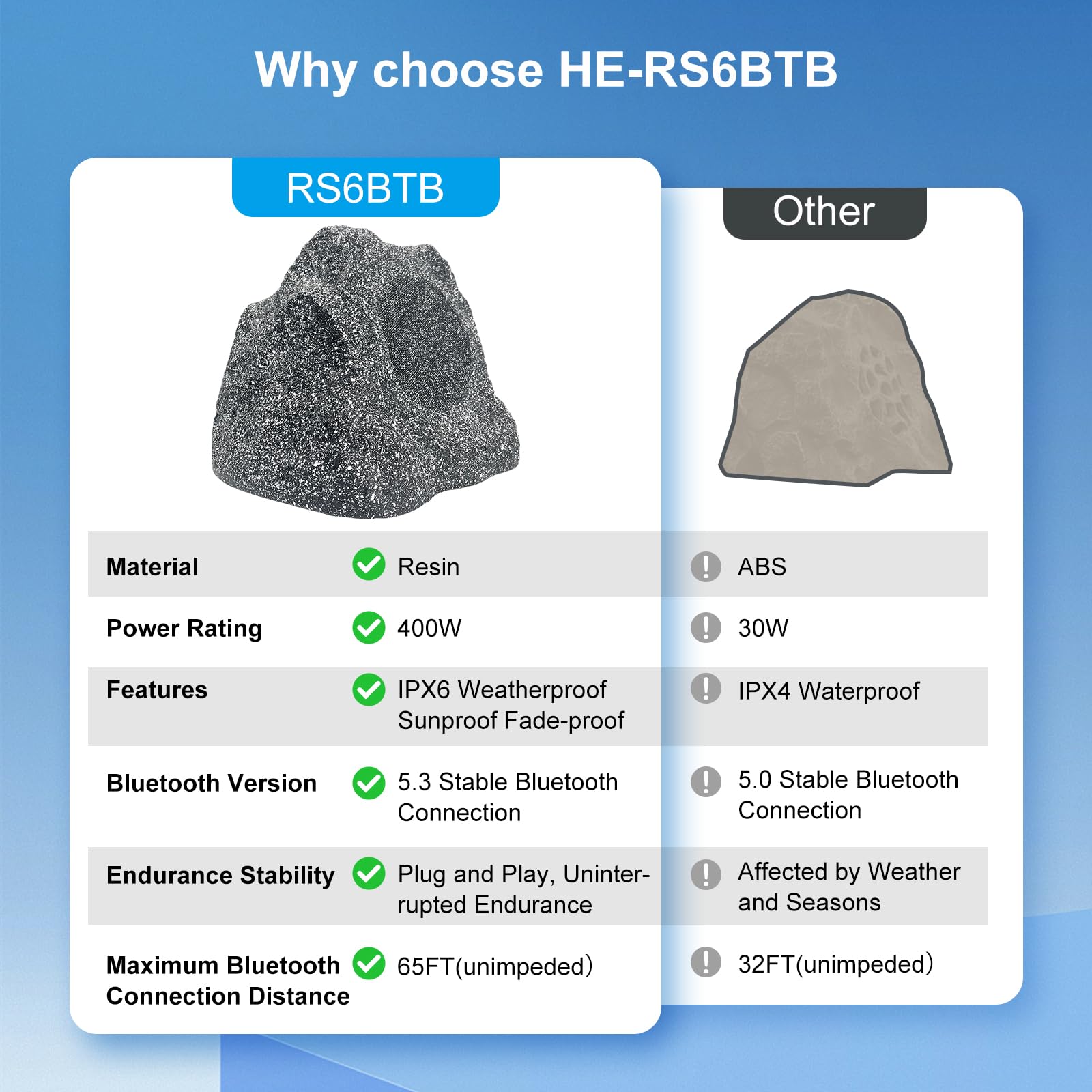 Herdio Outdoor Rock Bluetooth Speakers, IPX7 Waterproof, 400W, 6.5 inch, Black, Model HE-RS6BTB, All-Weather for Deck, Pool,