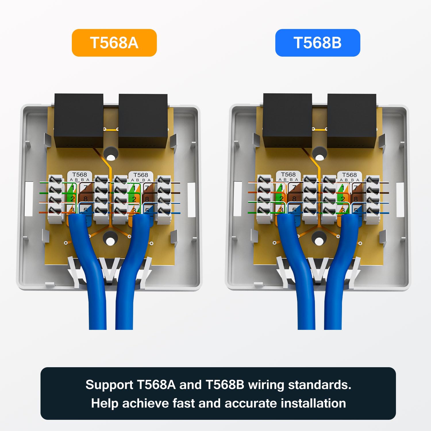 Iwillink Cat6 Ethernet Surface Mount Box, 2 Port Rj45 Keystone Jack Surface Mount Box, 5 Pack, White