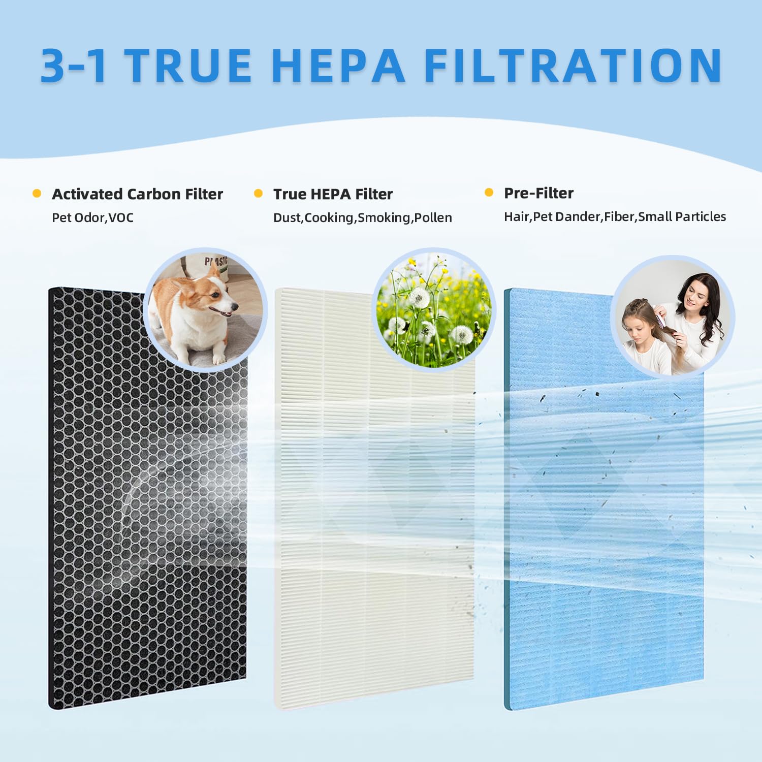 2 Pack Msa3 Msa3S Replacement Filter Compatible With Membrane Solutions Msa3 And Msa3S Air Purifier,True Hepa Air Purifier Repla