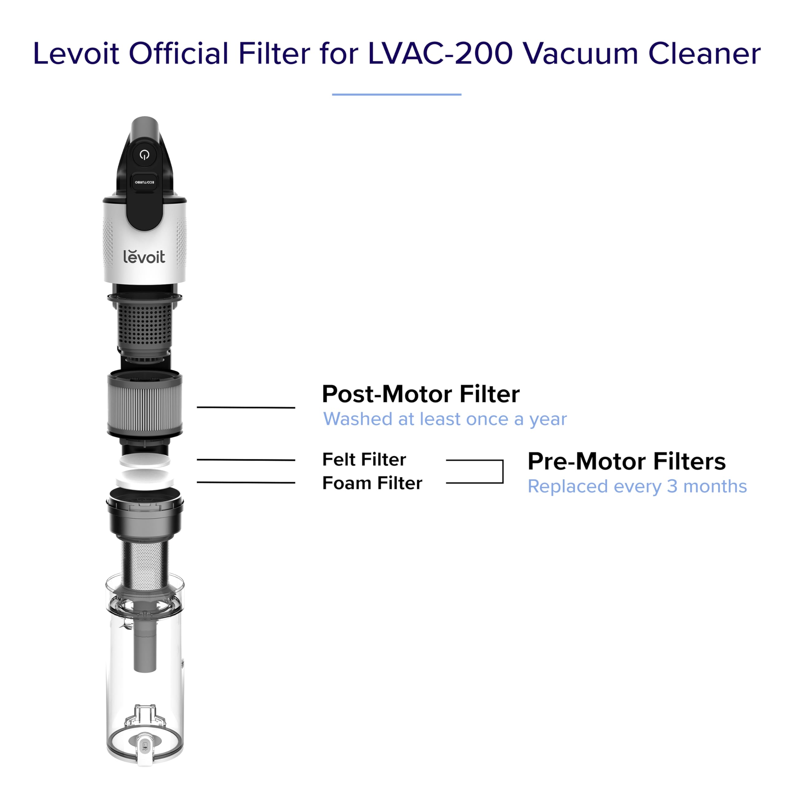 Levoit Official Vacuum Cleaner Replacement Filter, Lvac 200, 4 Pre Motor Filters 2 Post Motor Filters, White