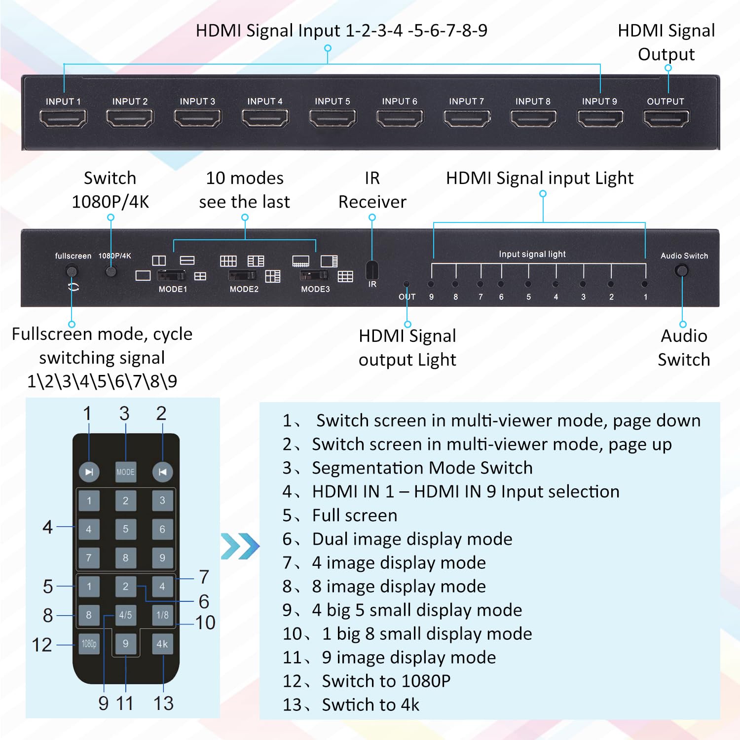 Hdmi Multiviewer Switch 9X1, Seamless Hdmi Quad Multiviewer Switcher 9 In 1 Out With Ir Remote Control, Support 1080P@60Hz And 1