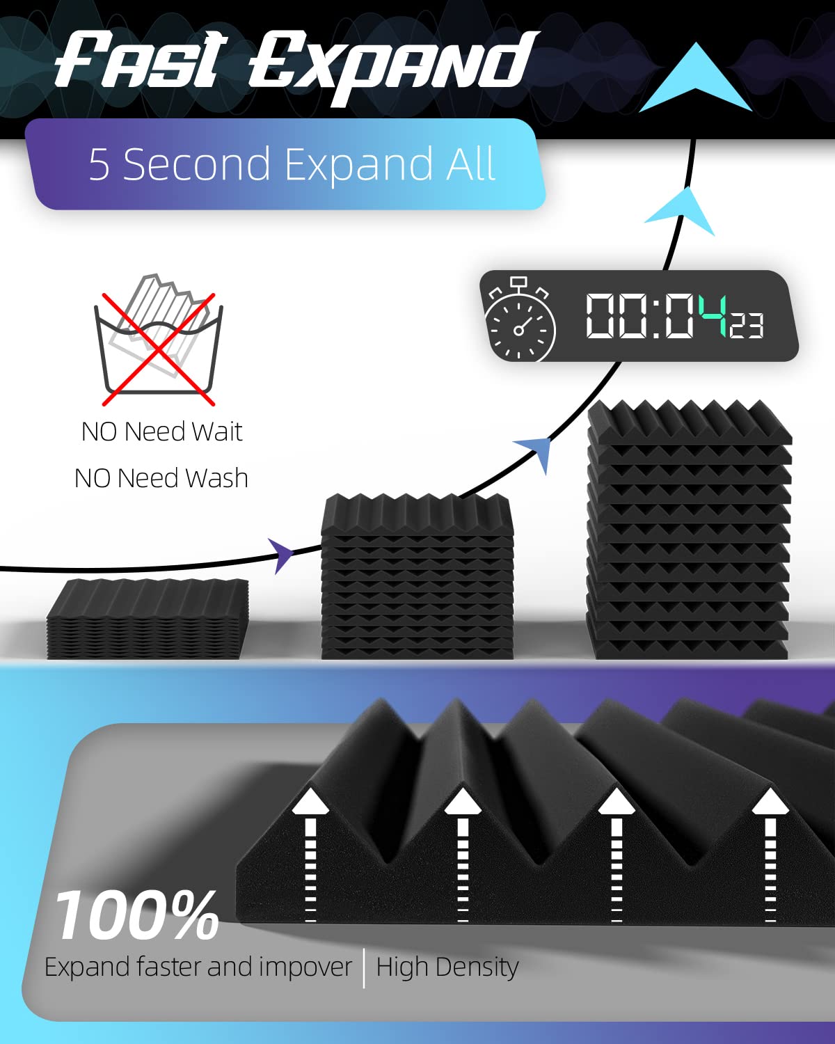 Leiyer Upgrade 12 Pack Sound Proof Foam Panels With Self Adhesive, 1'' X 12'' X 12'' Acoustic Panels Quick Recovery, Acoustic Fo