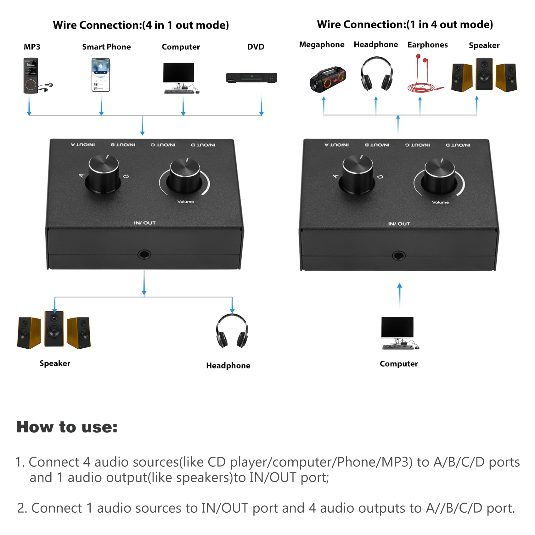 4 Way 3.5Mm Stereo Audio Switch, Aux 3.5Mm Audio Switch Audio Switcher Passive Speaker Headphone Manual Selector Splitter Box Au