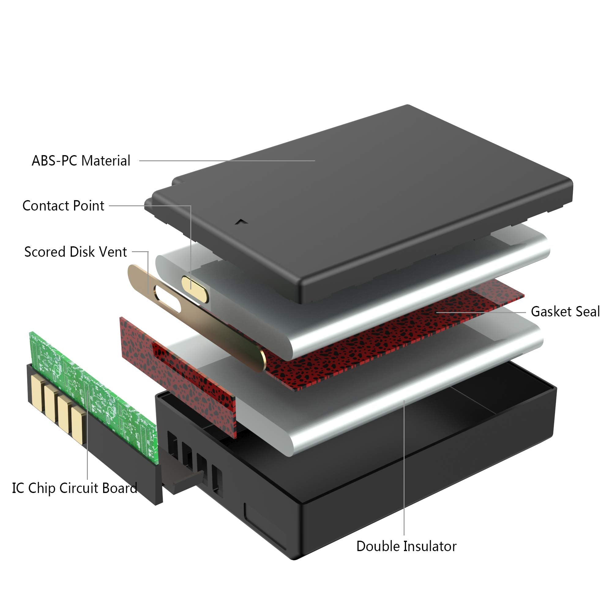 Lp Lp E10 Replacement Battery,2 Pack 1600Ma Compatible With Canon Eos Rebel T3, T5, T6, T7, T100, 1100D, 1200D, 1300D, 1500D, 20