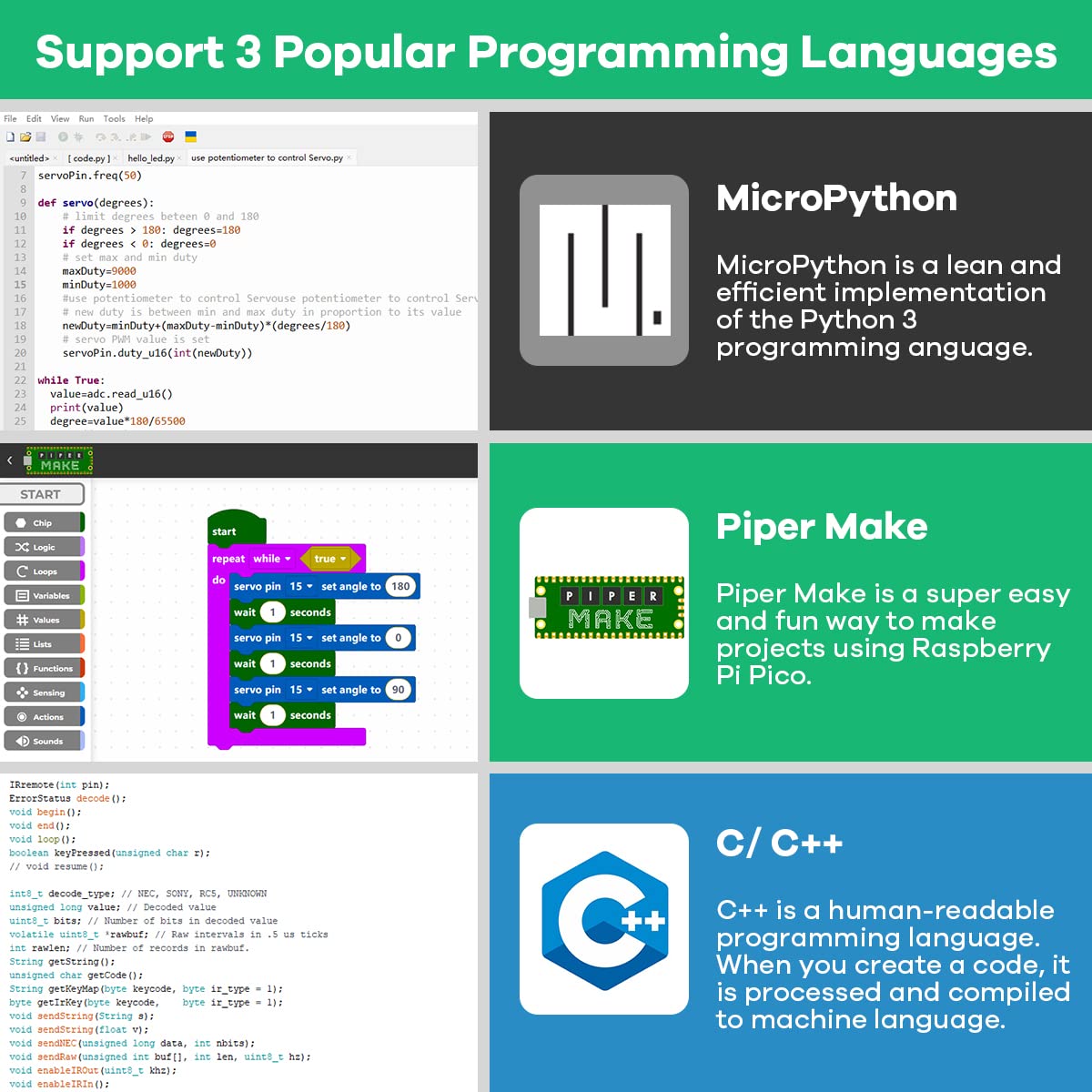 Lafvin Basic Starter Kit For Raspberry Pi Pico,Lcd1602,Sg90 With Tutorail