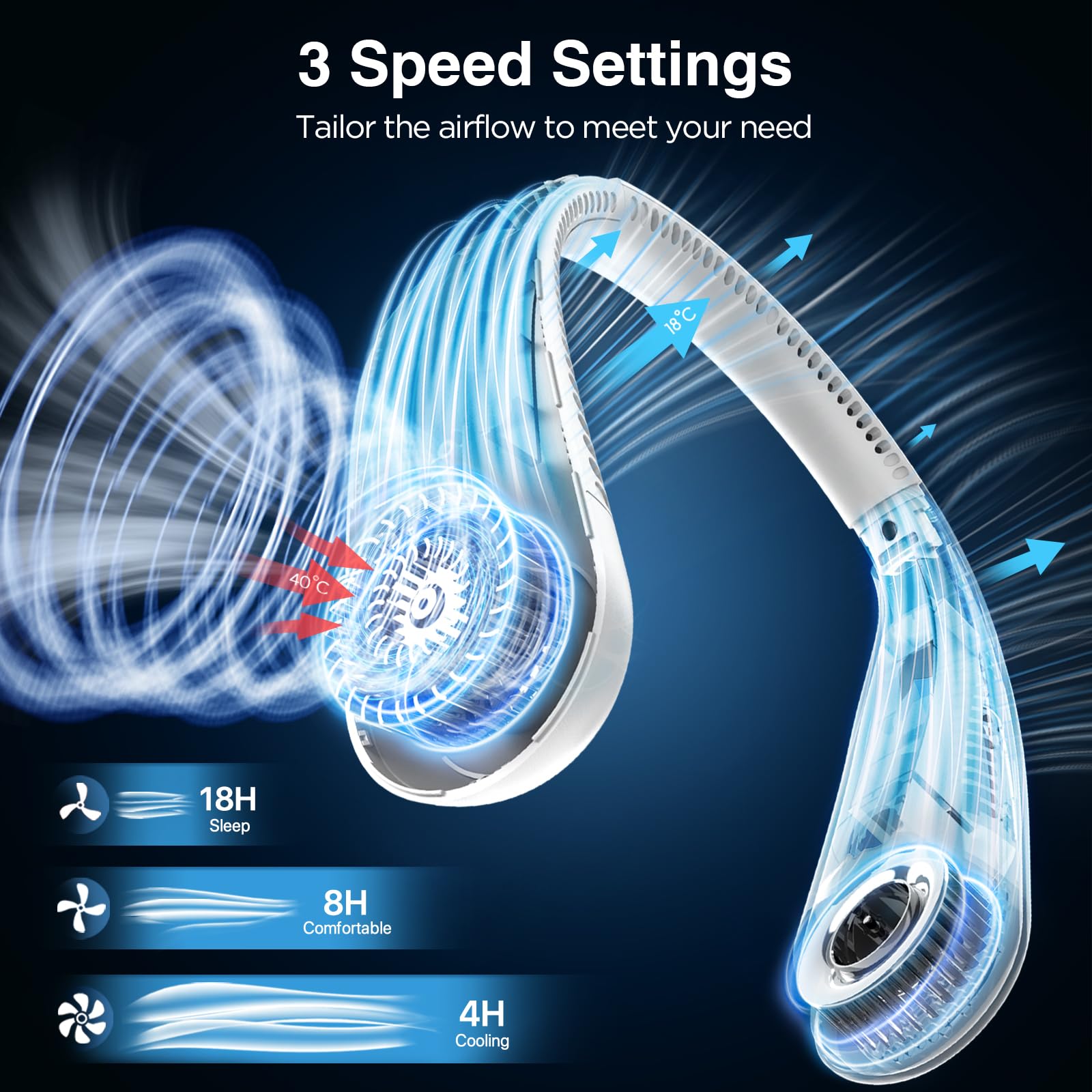 Hotsales Neck Fan, Hands Free Bladeless Neck Fans Portable Rechargeable, 6000 Mah Battery Operated Wearable Personal Fan, Coolin