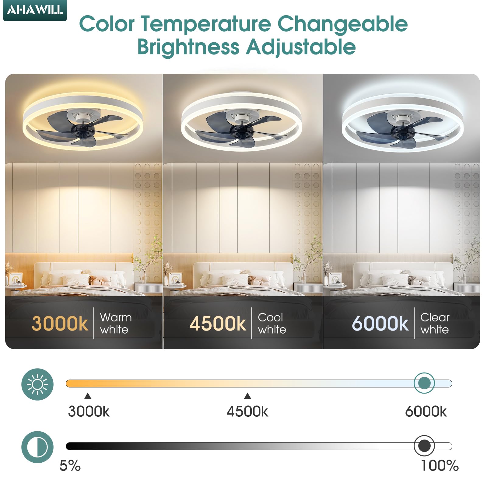 Ahawill Low Profile Ceiling Fans With Lights And Remote,19.7In Flush Mount Led Dimmable Ceiling Fan,Pure White Fandelier Ceiling