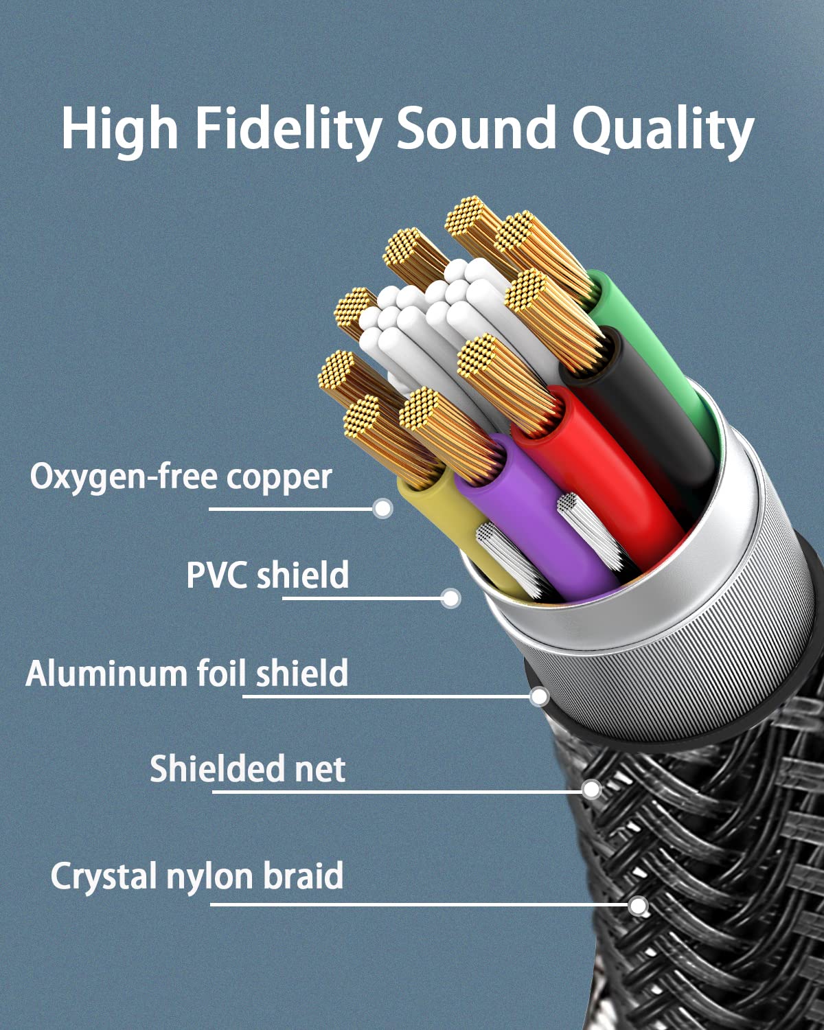 Solmimi Usb Extension Cable 8 Ft, Male To Female 3.0 Usb 5 Gbps High Speed Transmission Cable Compatible With Gamepad, Keyboard,