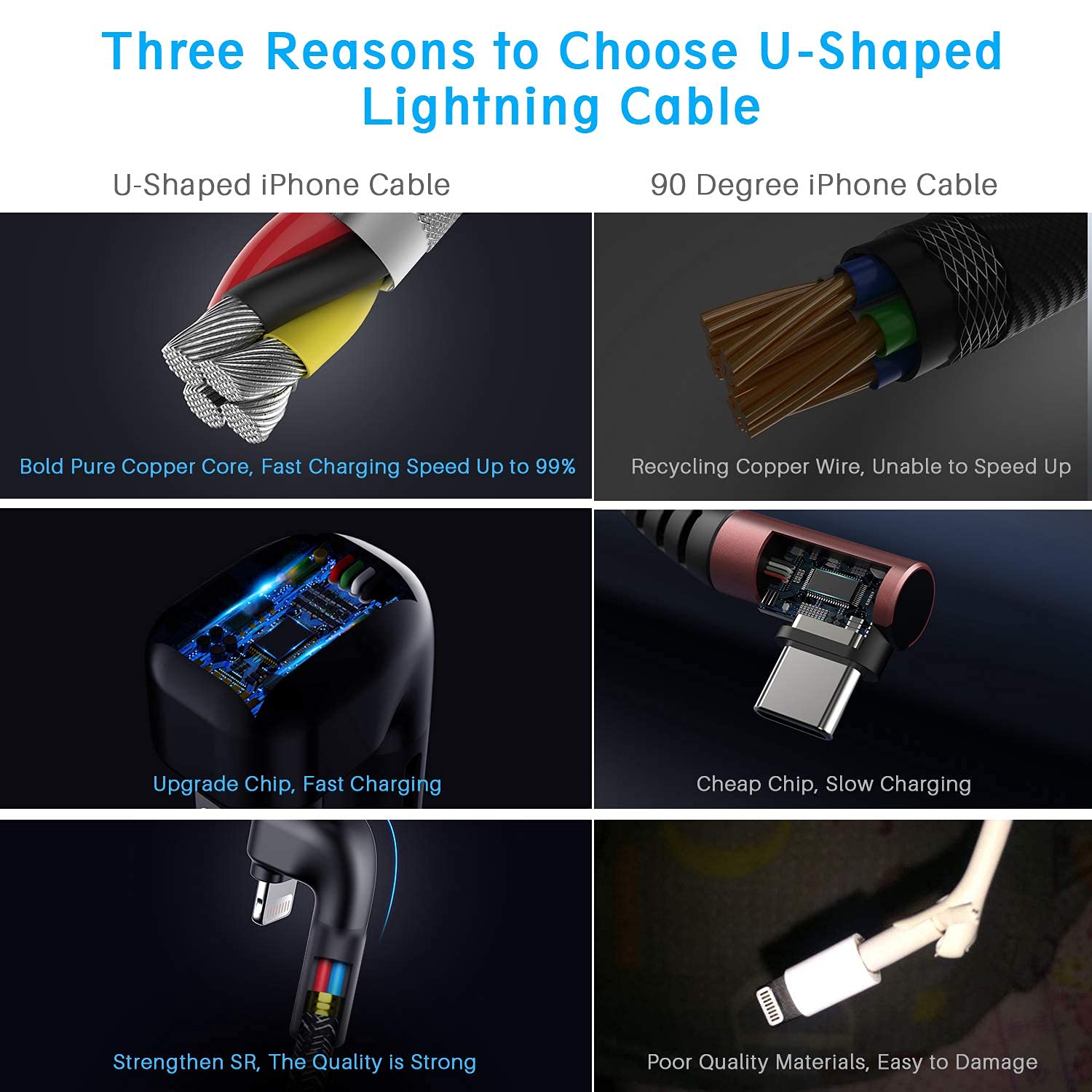 3Pack 90 Degree Iphone Charger 10Ft, Apple Mfi Certified 10 Feet Usb A To Lightning Cord Long, Nylon Right Angle 10 Foot Charging Cable For Apple Iphone 14 Pro Max/14Plus/13Pro/12 Mini/11/X/Xs/Xr/Ipad