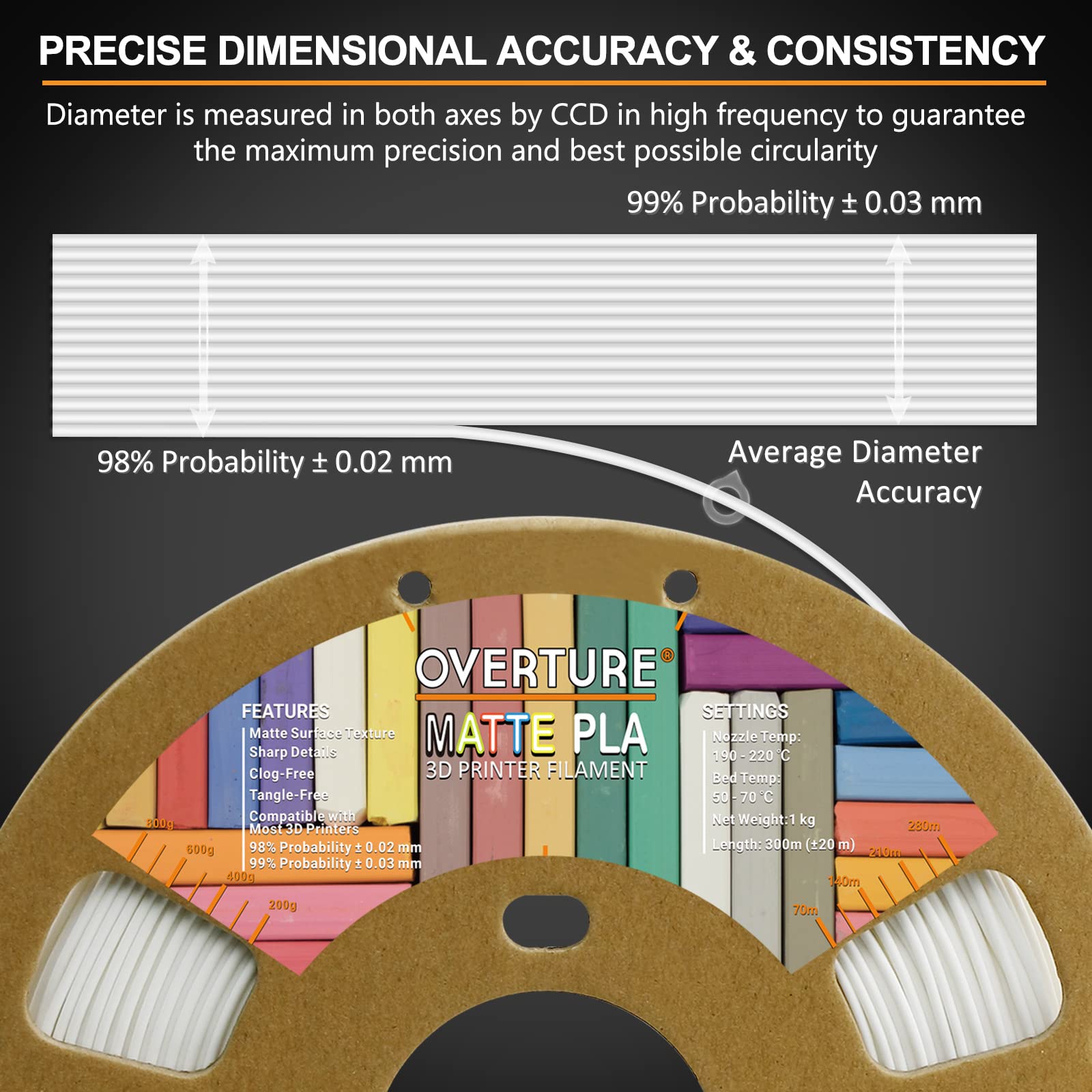 Overture Pla Matte Filament 1.75Mm, Matte Pla Roll 2Kg Cardboard Spool (4.4Lbs), Dimensional Accuracy +/  0.03 Mm, Fit Most Fdm