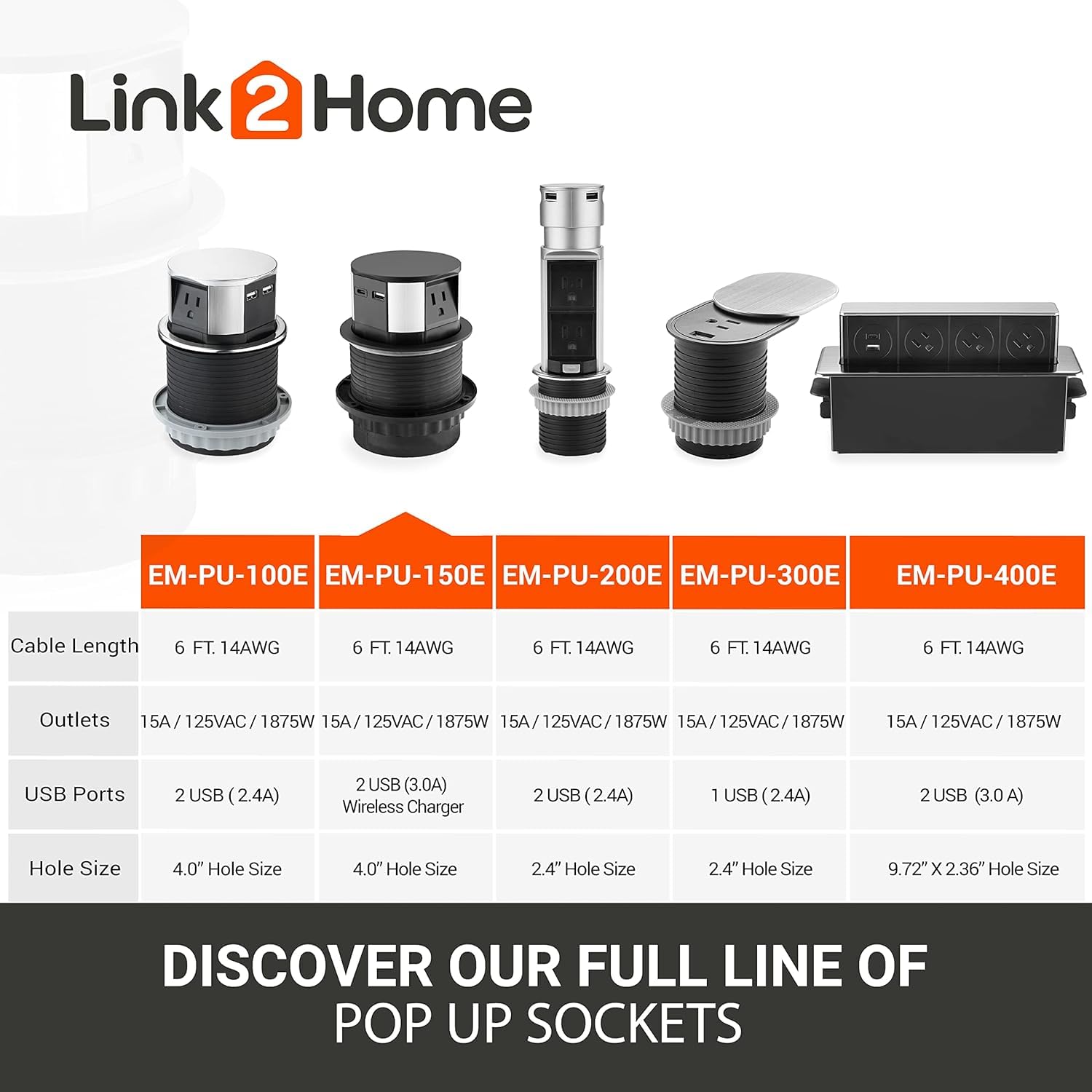 Link2Home 2 Pack Pop Up Outlet 10W Fast Induction Charger With Type C Usb, 3 Power Outlets 15A, 2 Usb Ports 3.0A, Splash Resista