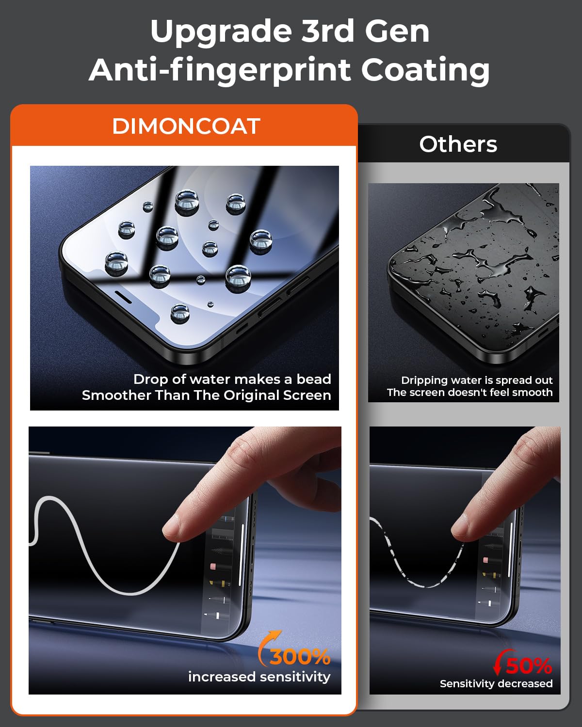 Dimoncoat 4 Pack Screen Protector Compatible With Iphone 12/ Iphone 12 Pro [Auto Alignment Kit] [10X Military Protection] For 12