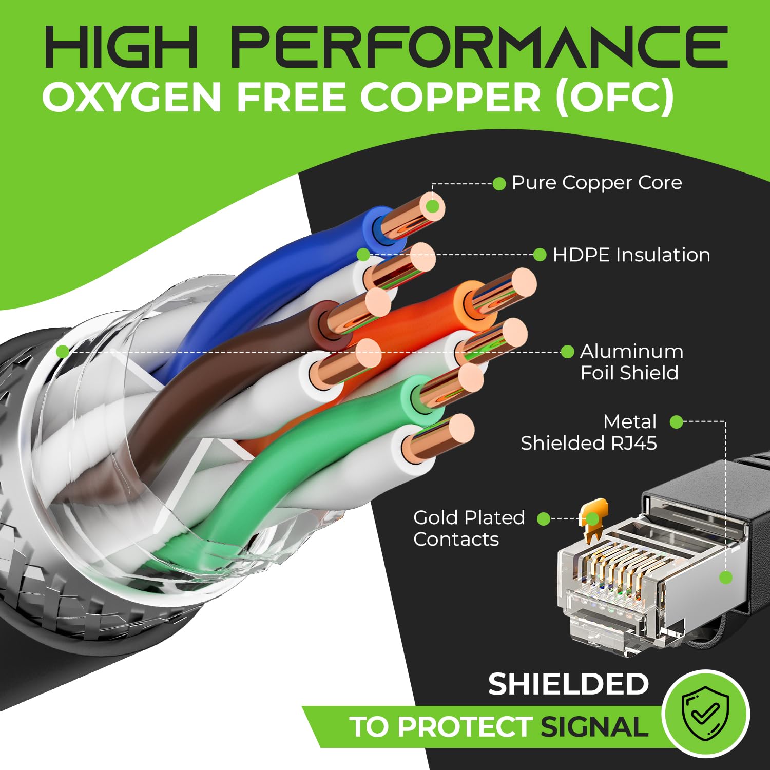 Gearit Cat6 Outdoor Ethernet Cable (50Ft) 23Awg Pure Copper, Ftp, Lldpe, Waterproof, Direct Burial, In Ground, Uv Resistant, Poe