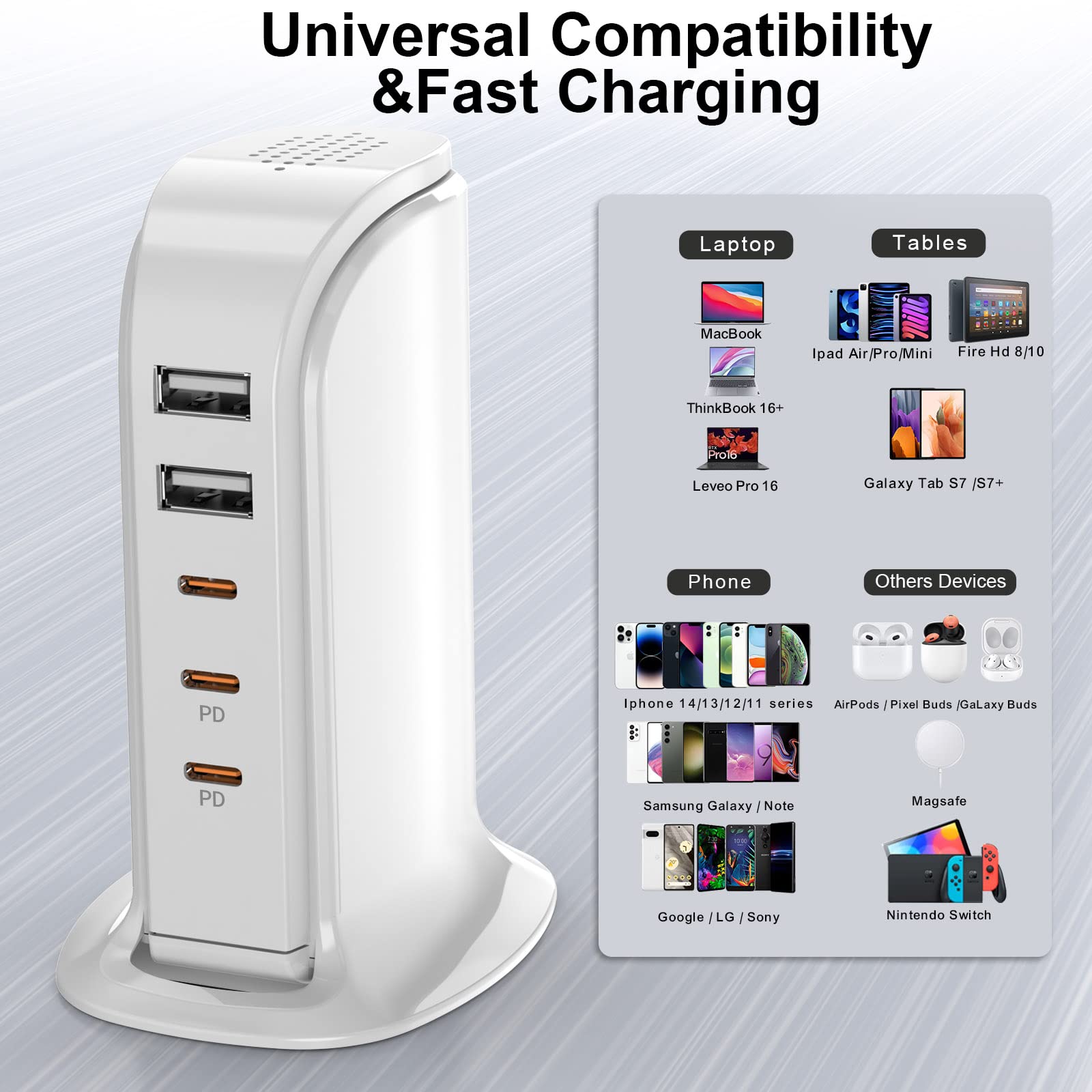 Usb C Charger Multiport Upoy, Charging Station With 3 Type C Pd Charging And 2 Usb Ports Total 100W, Desktop Usb Charger Block F