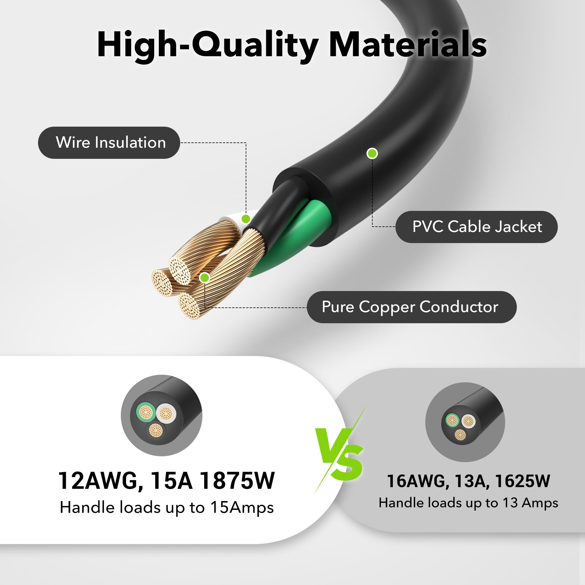 Bn Link 15Ft Outdoor Extension Cord, 15Amps,12/3 Sjtw Heavy Duty Power Cord, 3 Prong Grounded Plug, Weather Resistant, 1875W, Bl