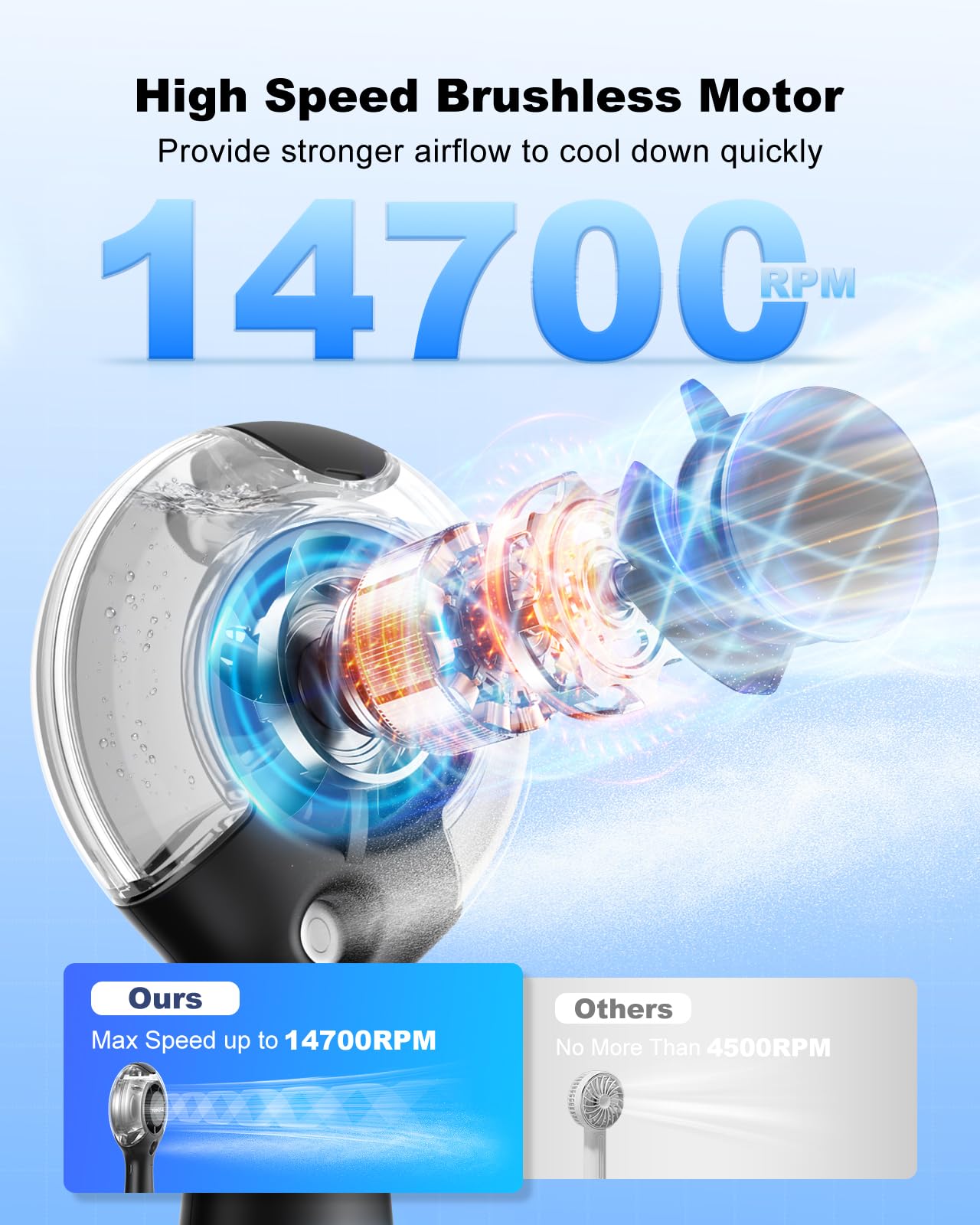 Tripole Misting Fan Portable Handheld Fan With Mist, 4000Mah Rechargeable Personal Mister Fan With 40Ml Water Tank, High Speed A