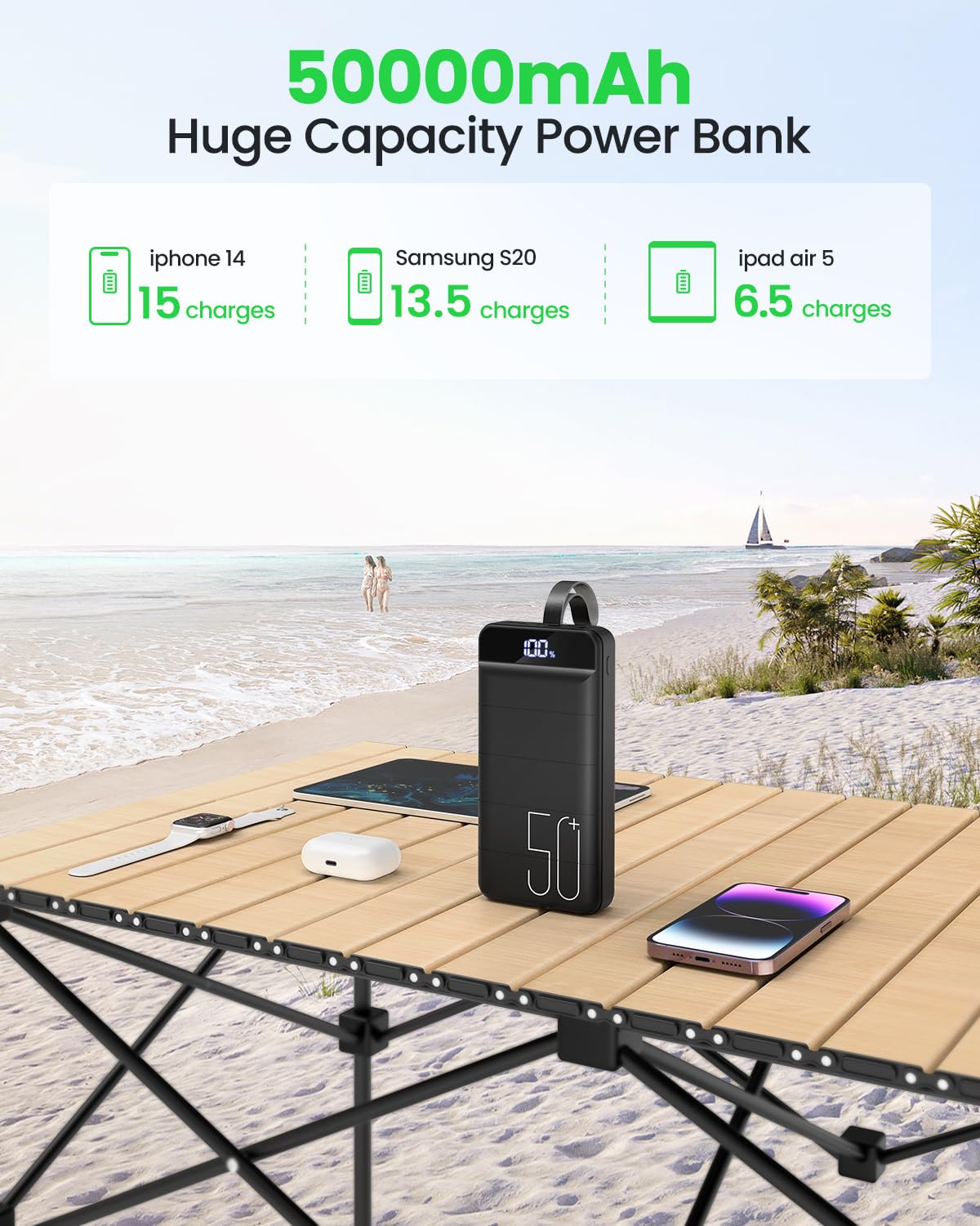 Morfec Power Bank Fast Charging 50000Mah   22.5W Portable Charger Usb C Quick Charge With 4 Outputs & 3 Inputs Led Display Huge