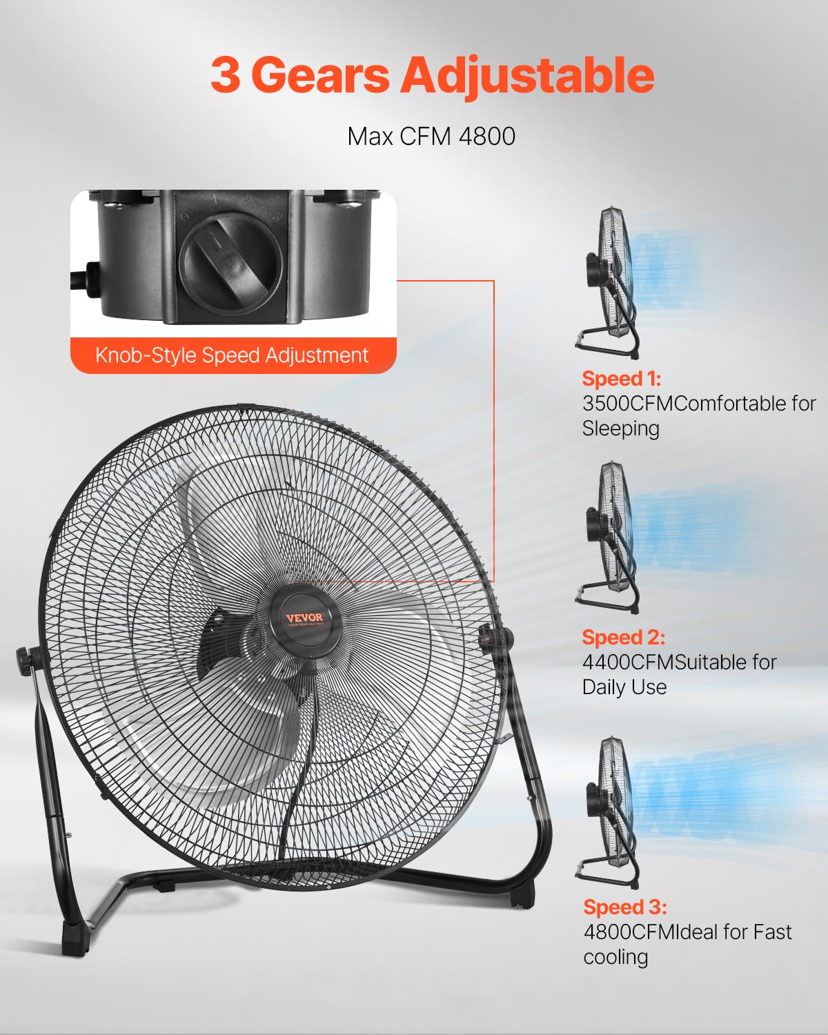 Vevor Floor Fan, 3 Speeds High Velocity Heavy Duty 20 Inch Industrial Fan, 4800 Cfm 360 Adjustable Tilt 21.33 Ft/Sec Airflow Lar